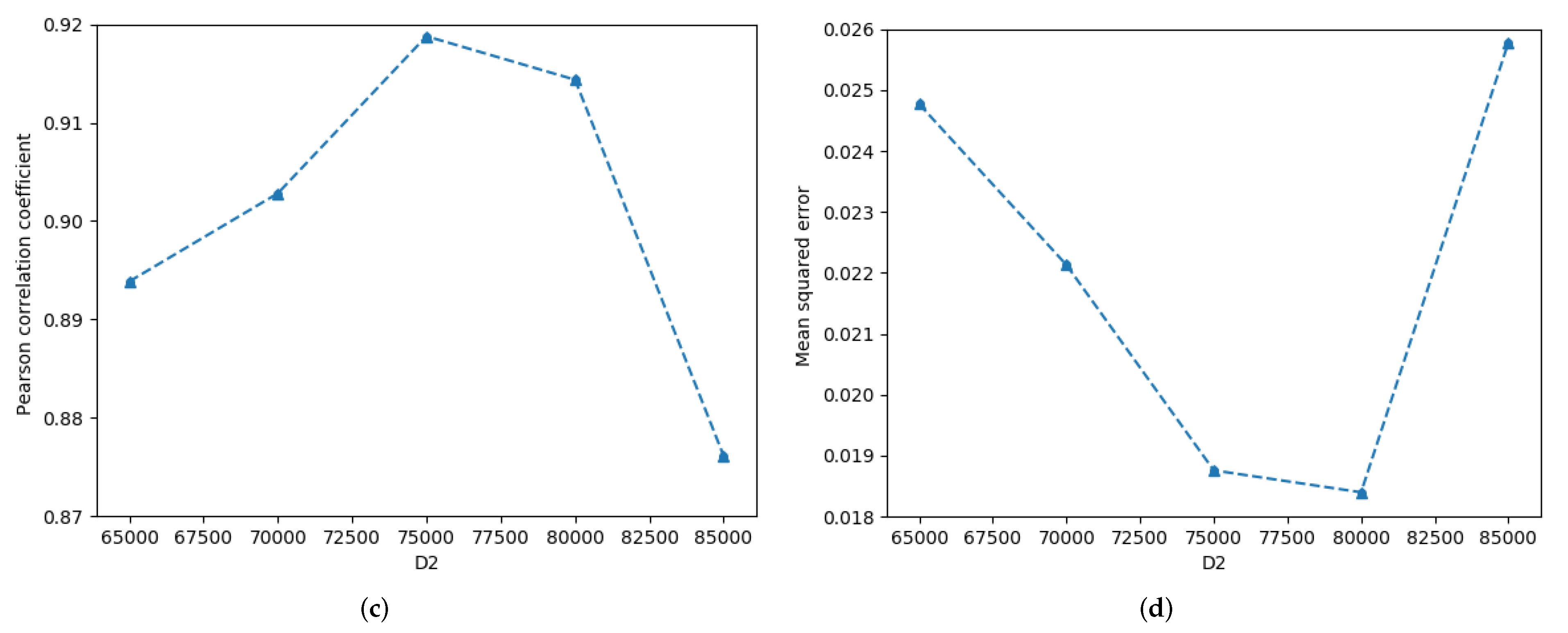 Mathematics 10 00914 g005b 550