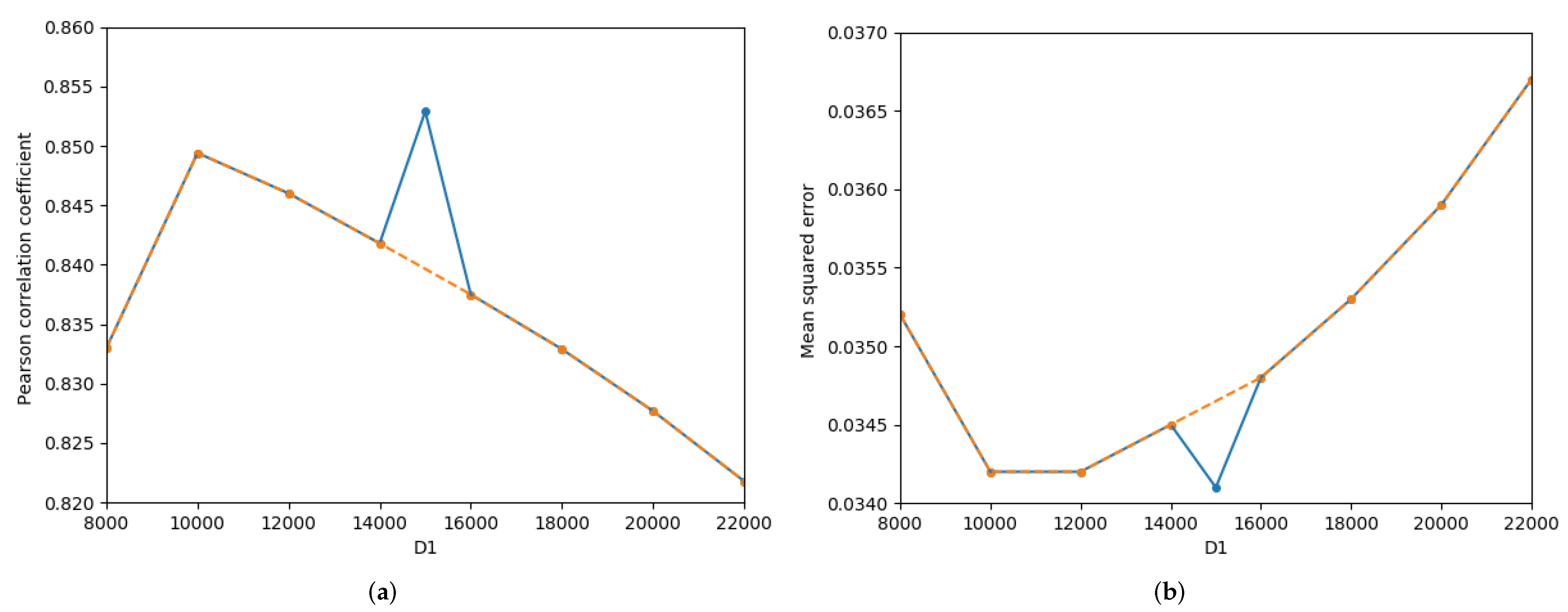 Mathematics 10 00914 g006a 550
