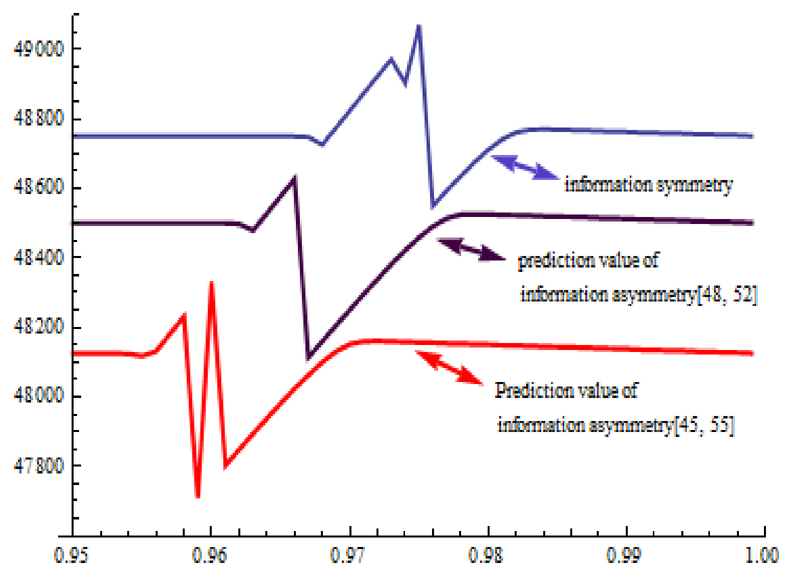 Mathematics 10 00919 g001 550