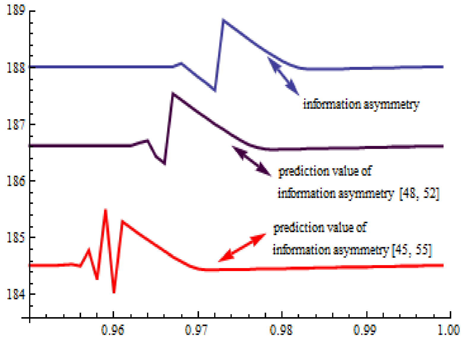 Mathematics 10 00919 g002 550
