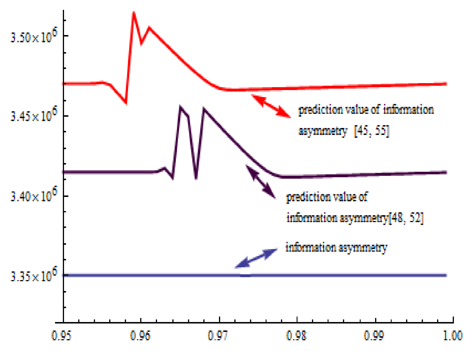 Mathematics 10 00919 g003 550