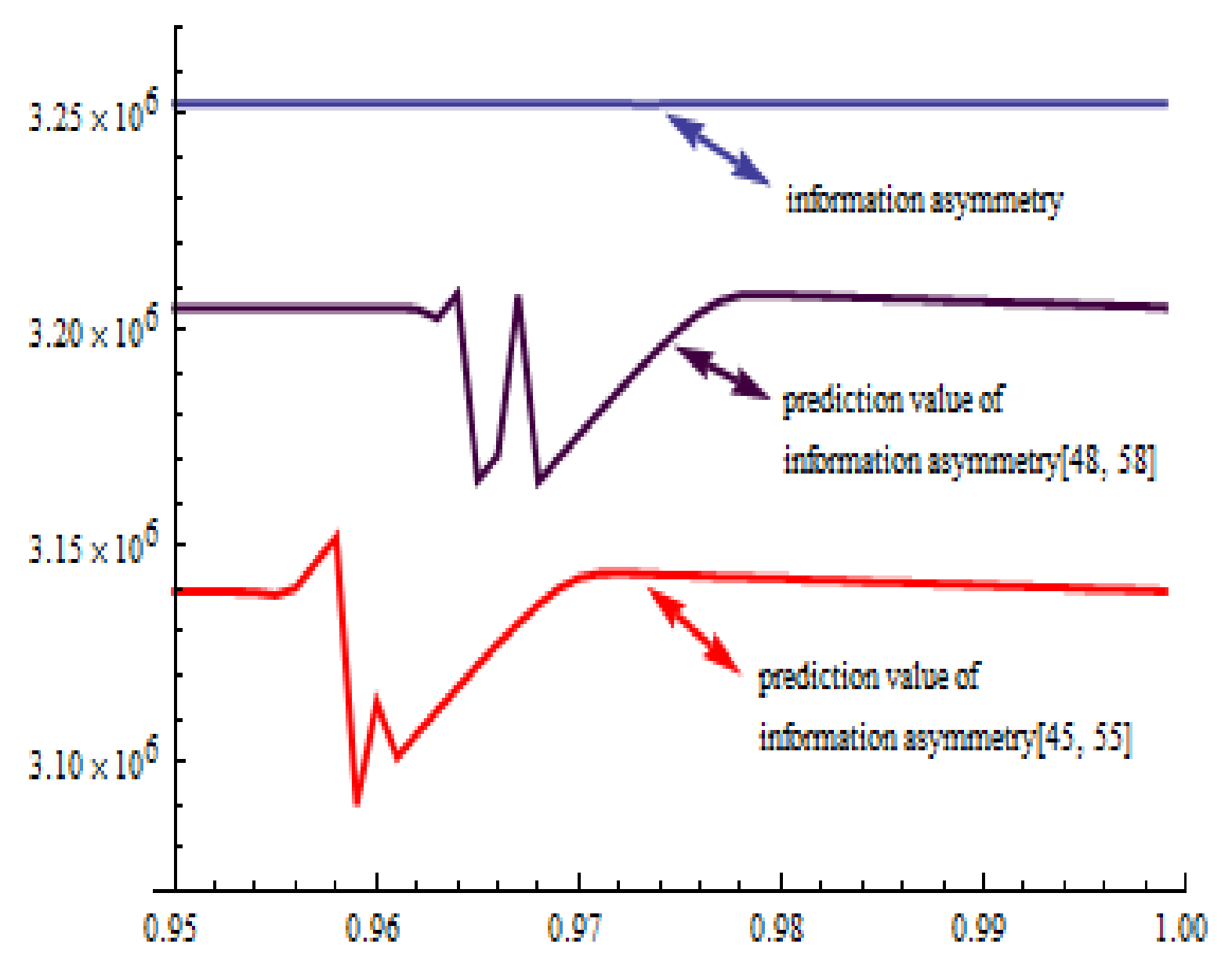 Mathematics 10 00919 g004 550