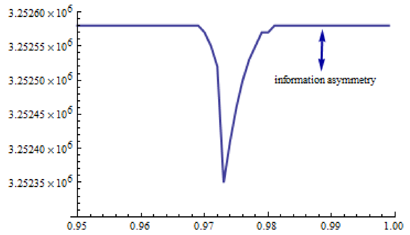 Mathematics 10 00919 g007 550