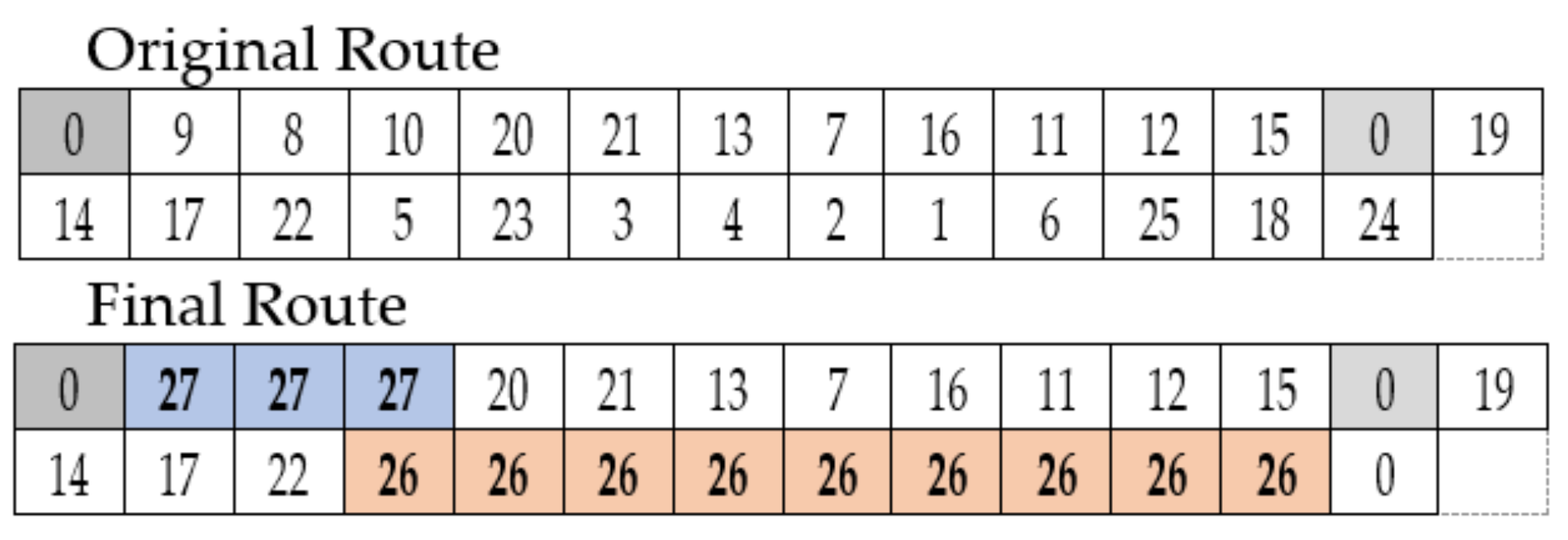 Mathematics 10 00920 g002 550