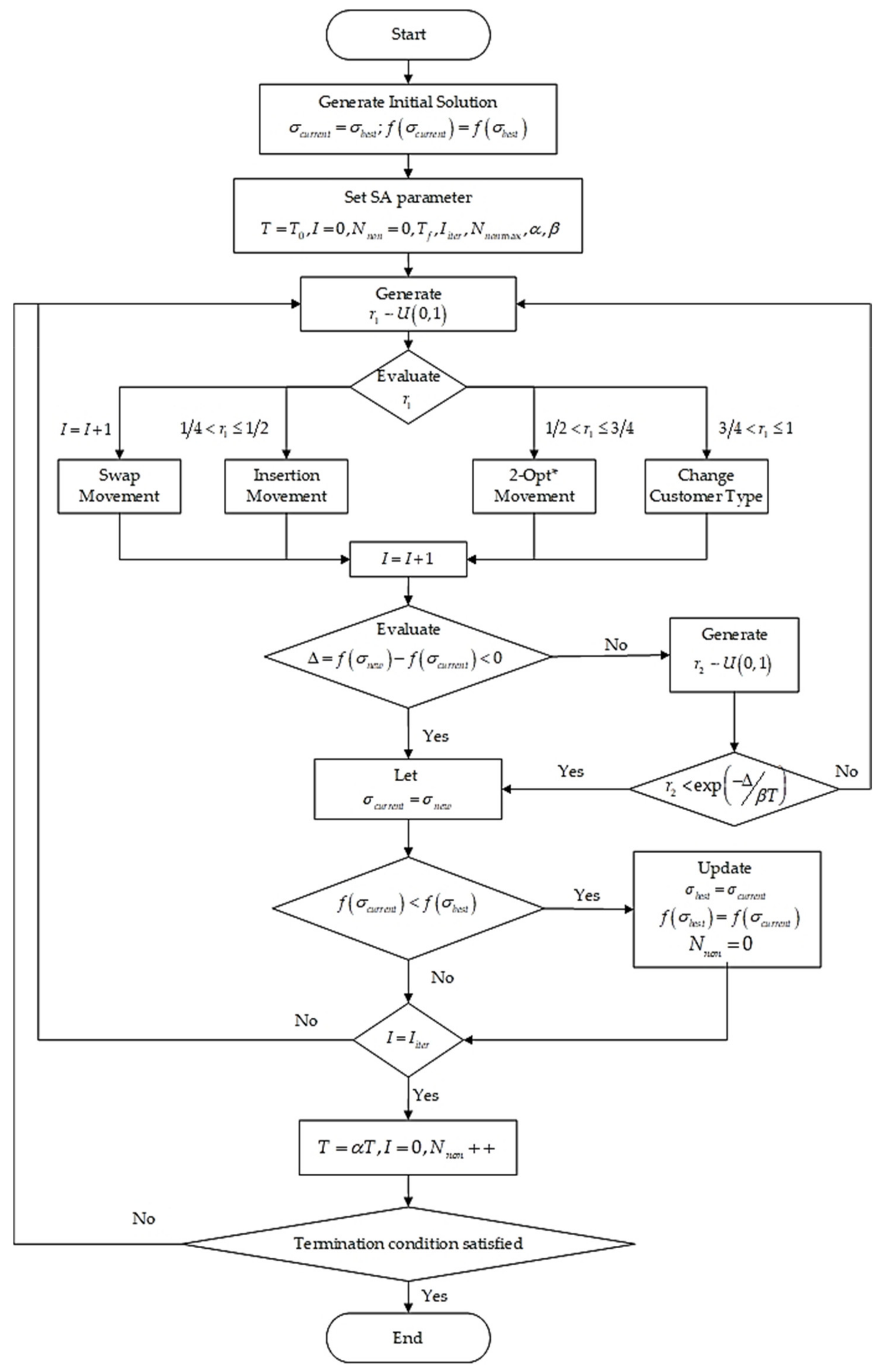 Mathematics 10 00920 g004 550