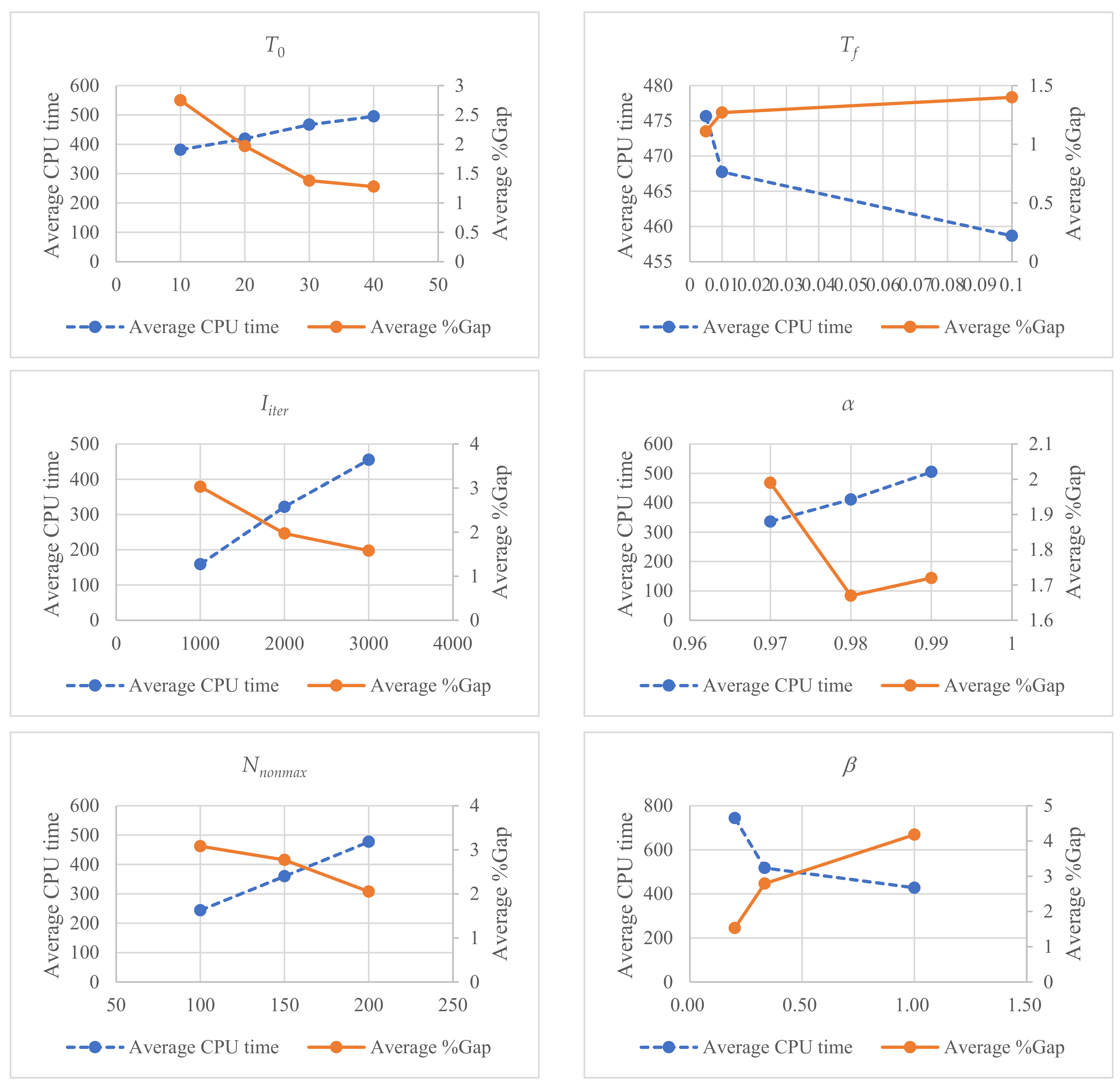 Mathematics 10 00920 g0a1 550