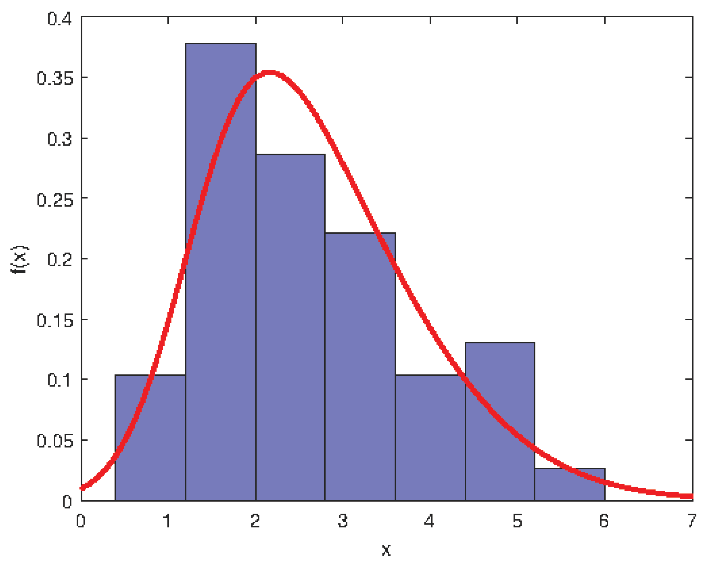 Mathematics 10 00921 g002