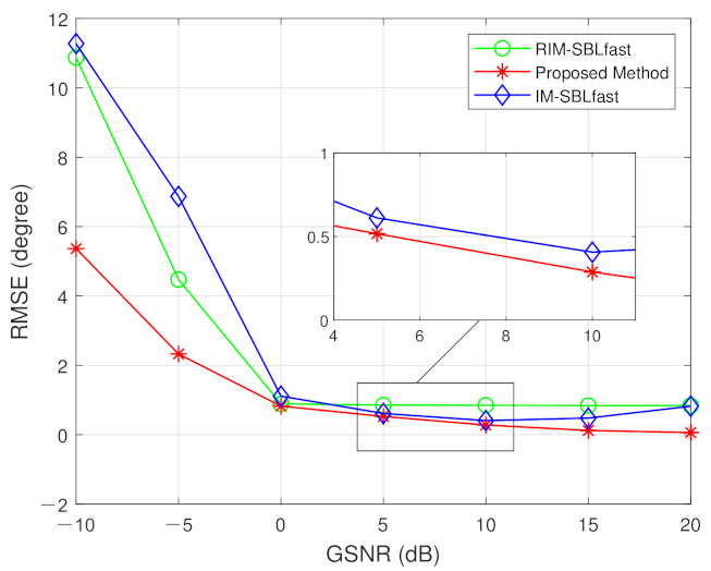 Mathematics 10 00923 g004 550