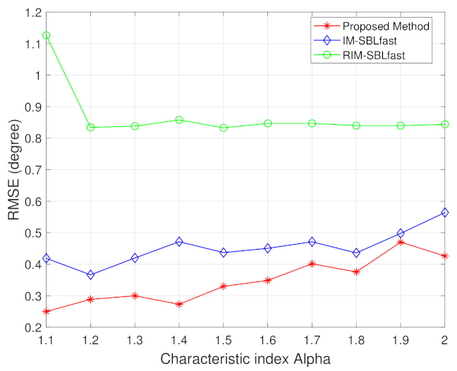 Mathematics 10 00923 g005 550