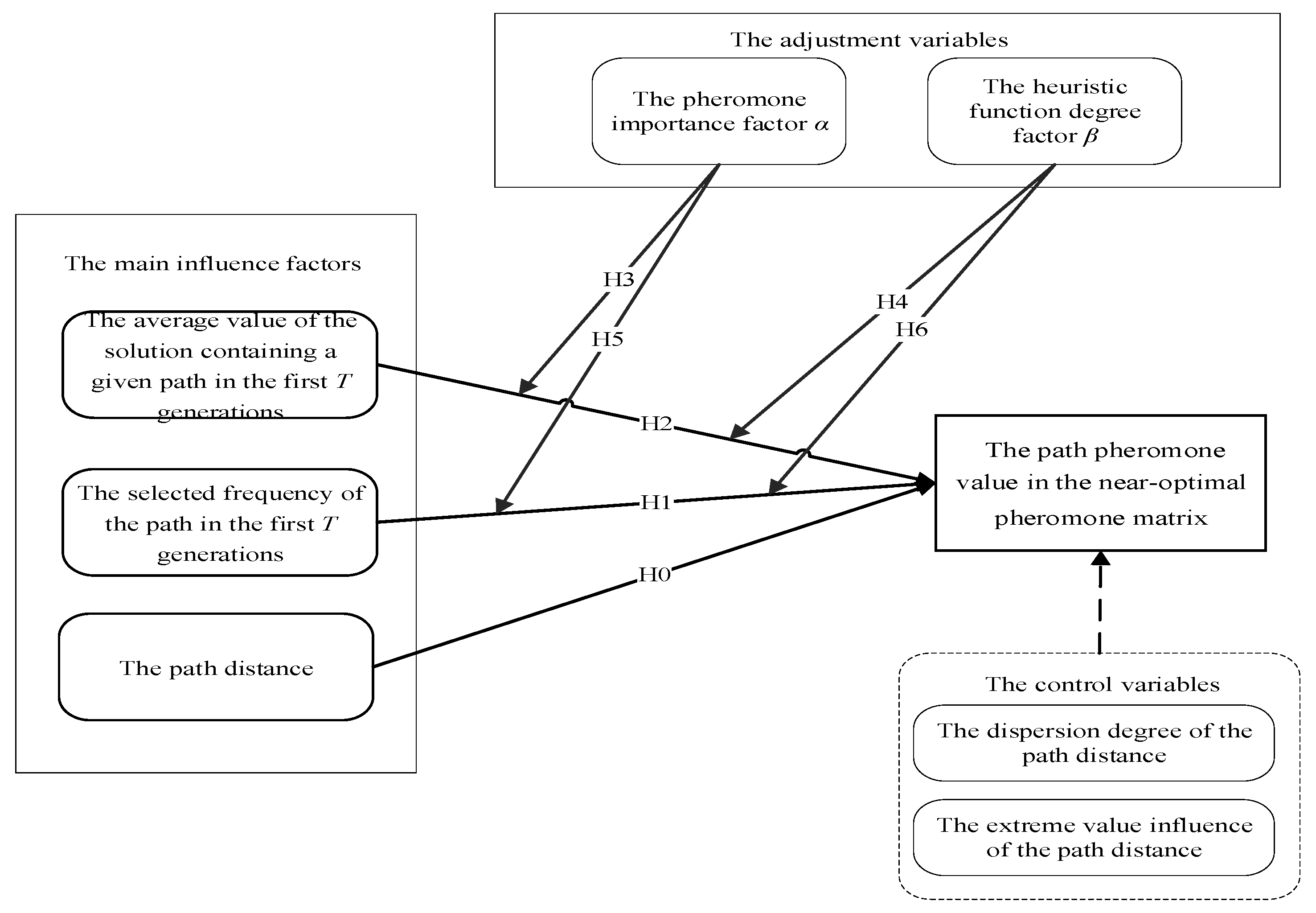 Mathematics 10 00925 g002 550