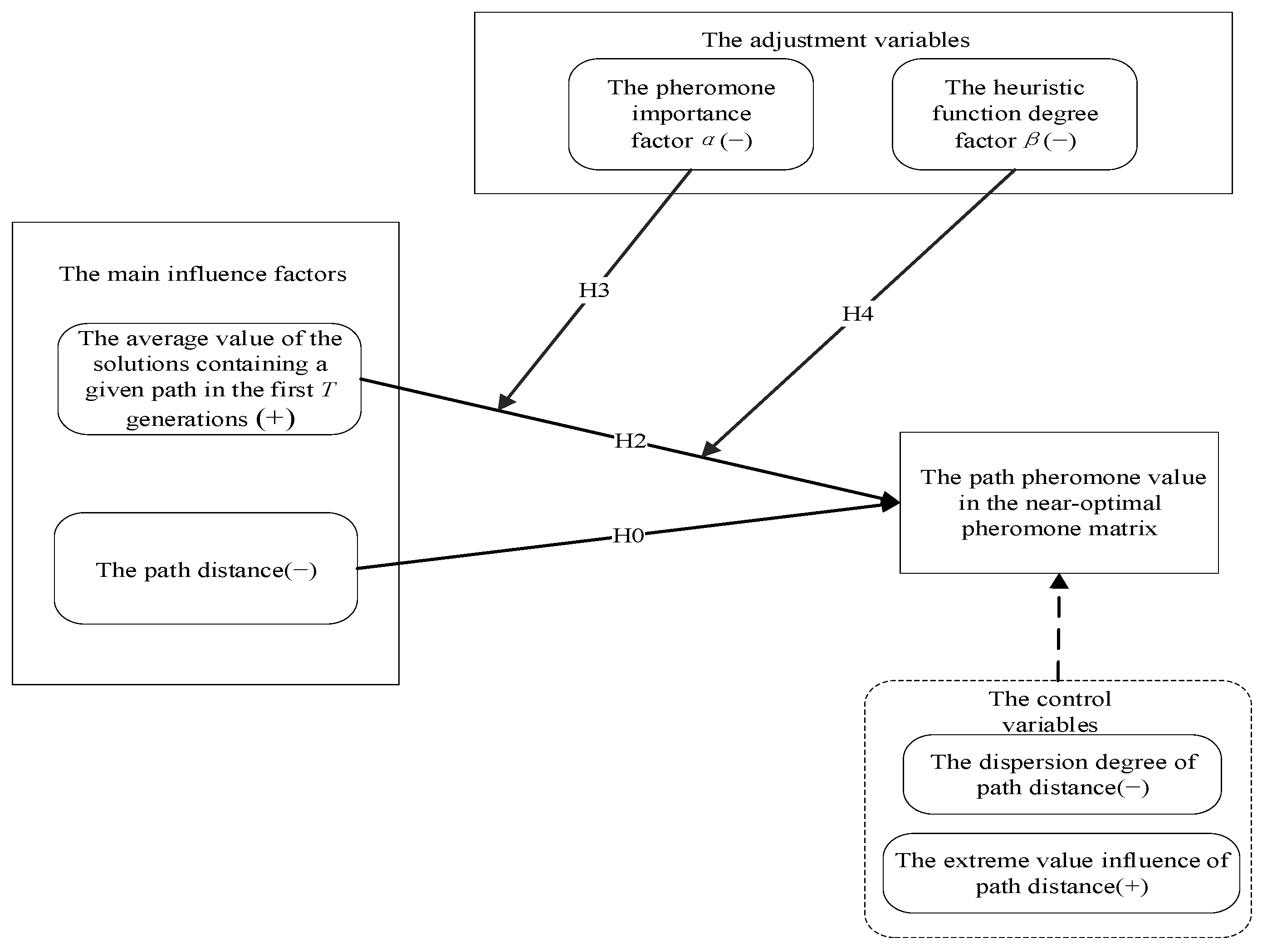 Mathematics 10 00925 g003 550