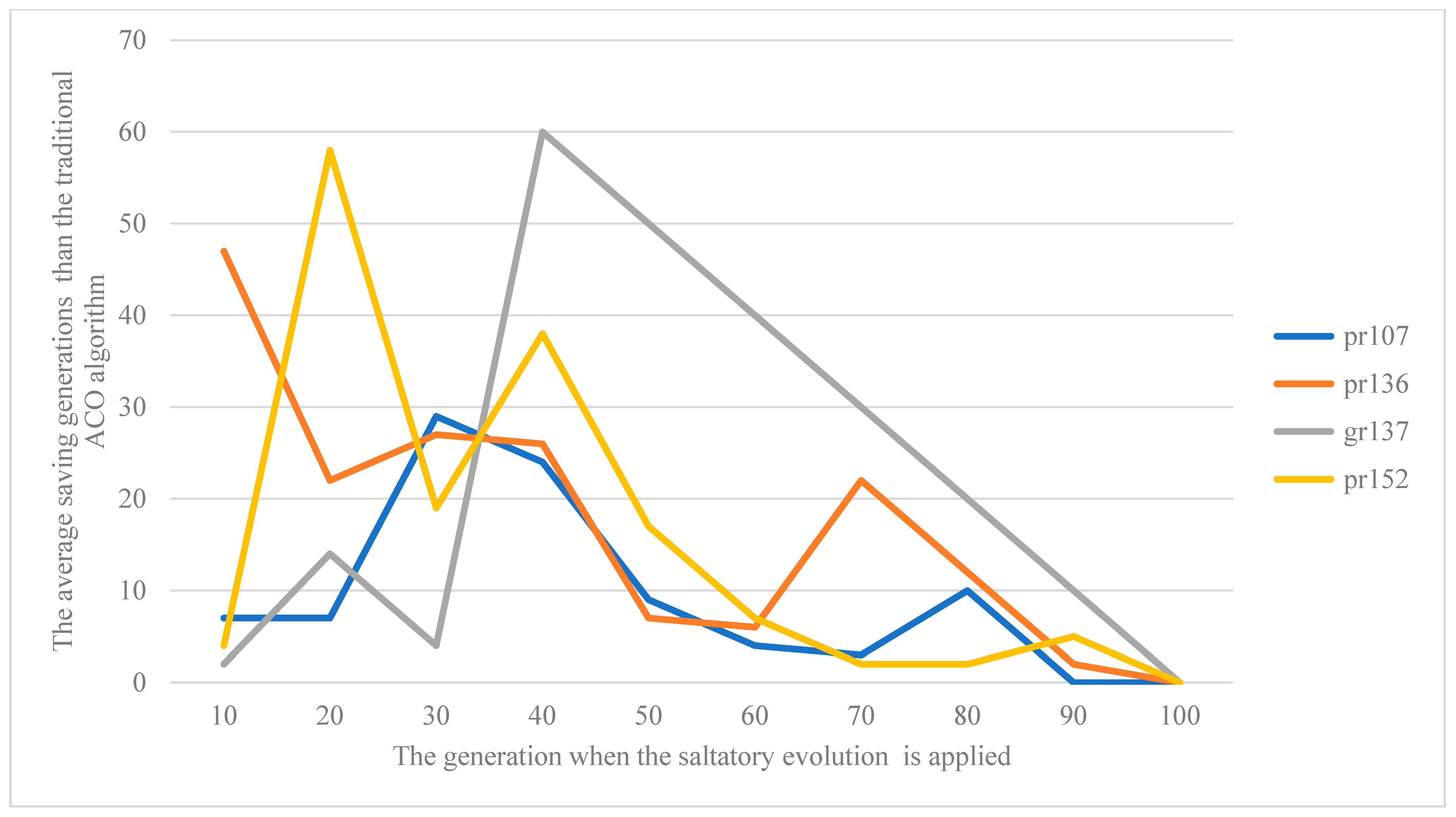 Mathematics 10 00925 g006 550