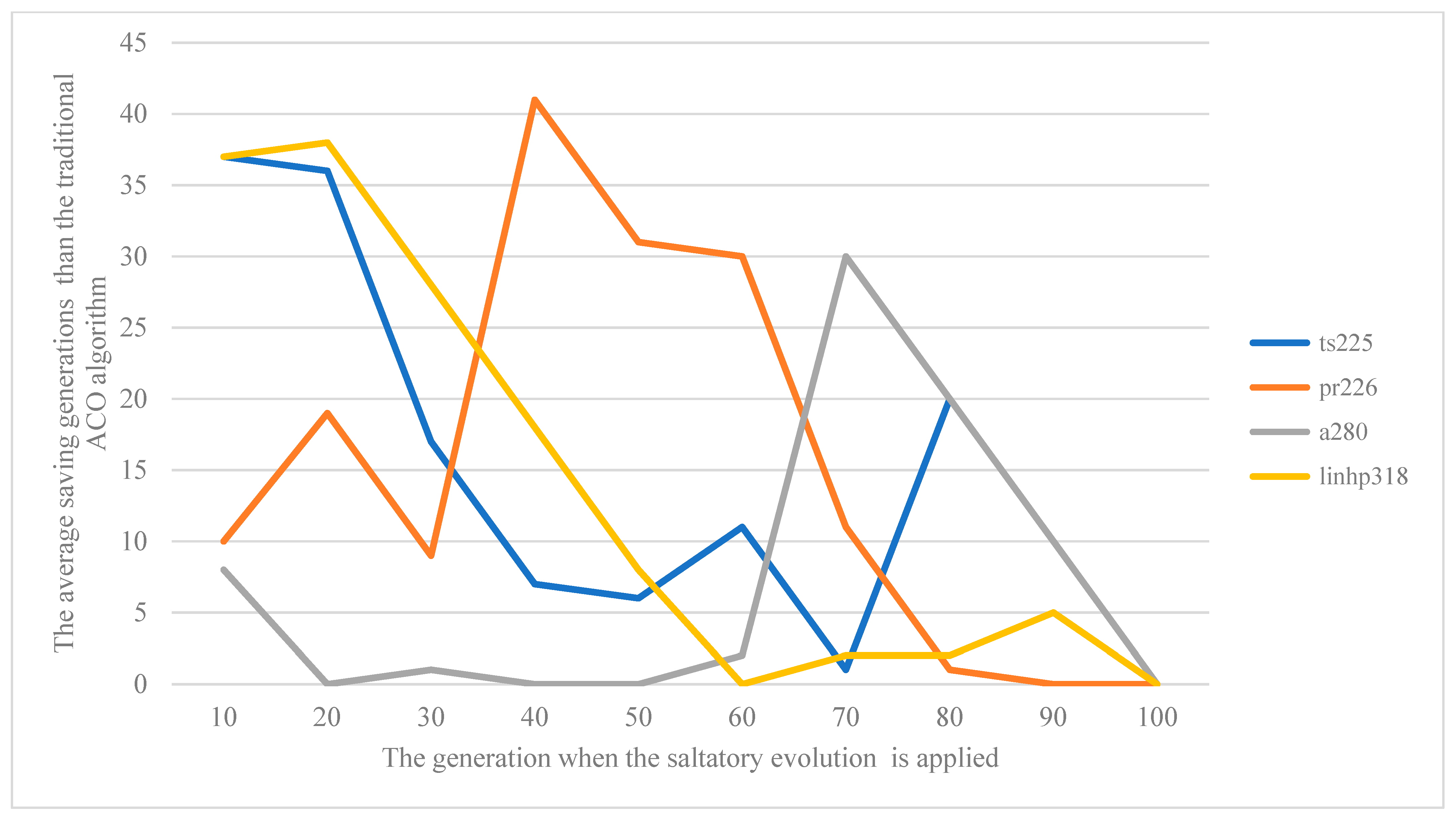 Mathematics 10 00925 g007 550