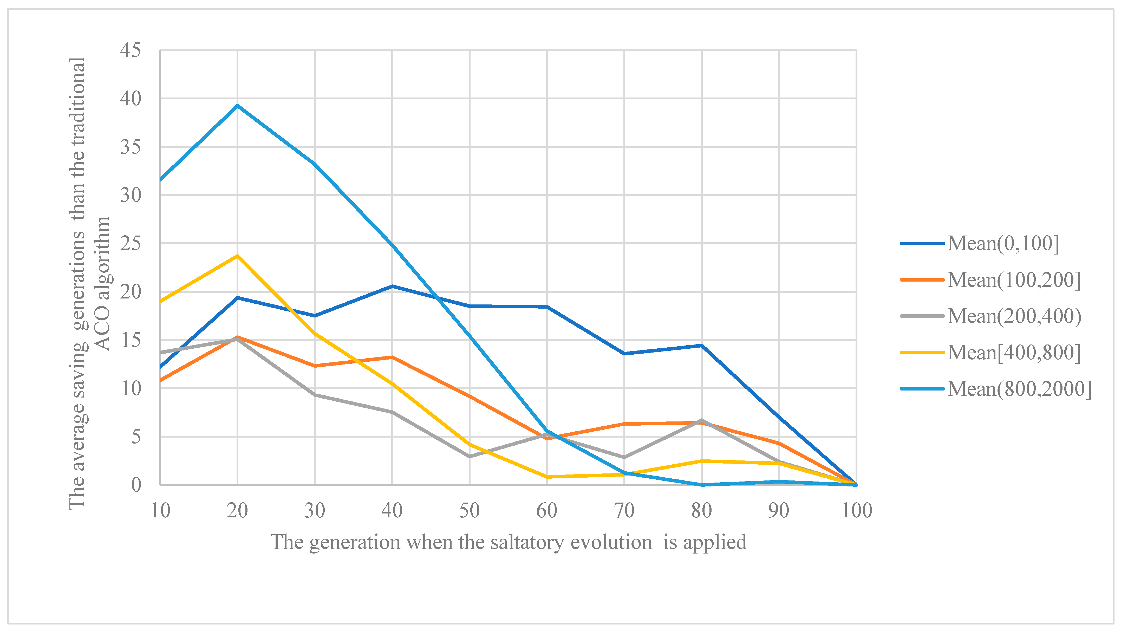 Mathematics 10 00925 g010 550