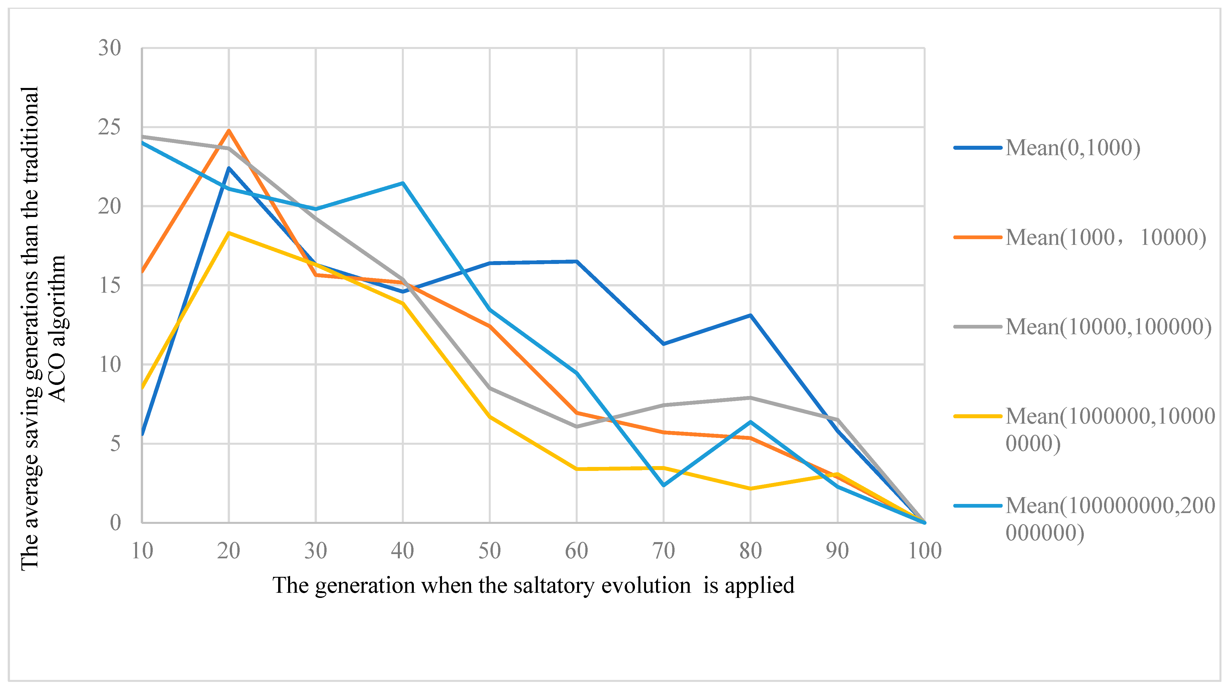 Mathematics 10 00925 g011 550