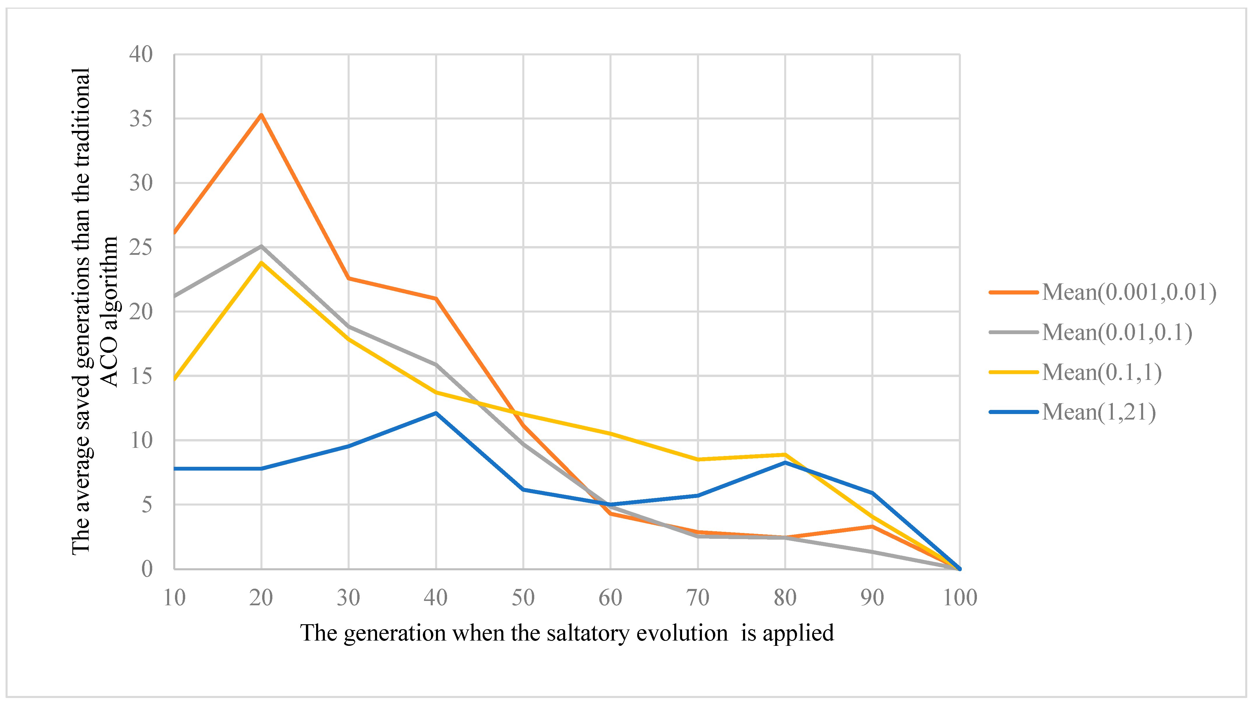 Mathematics 10 00925 g012 550