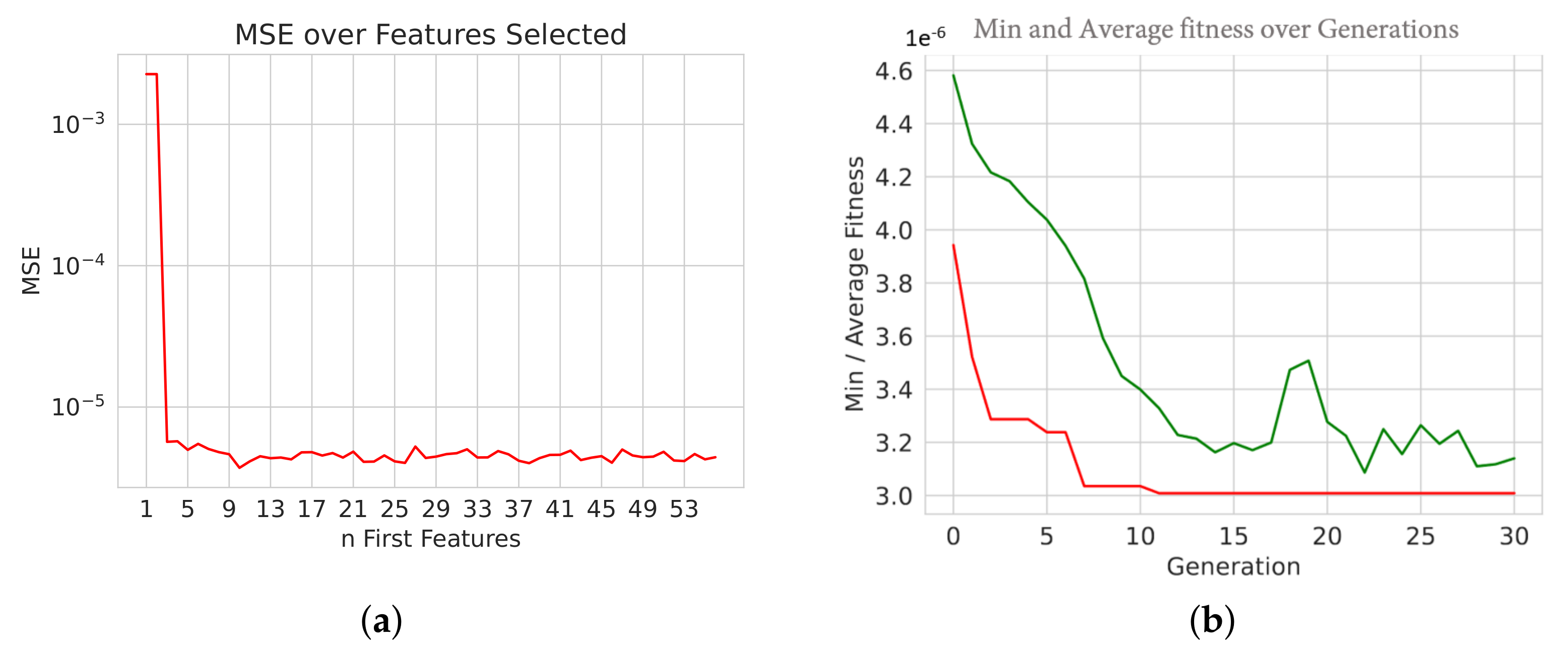 Mathematics 10 00928 g003 550