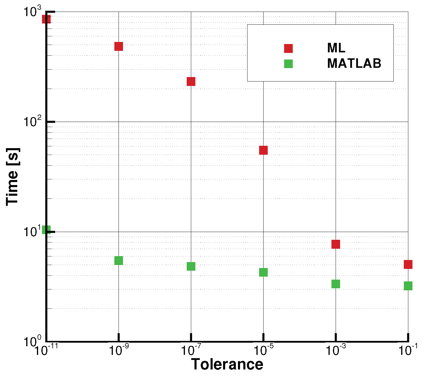 Mathematics 10 00928 g007 550