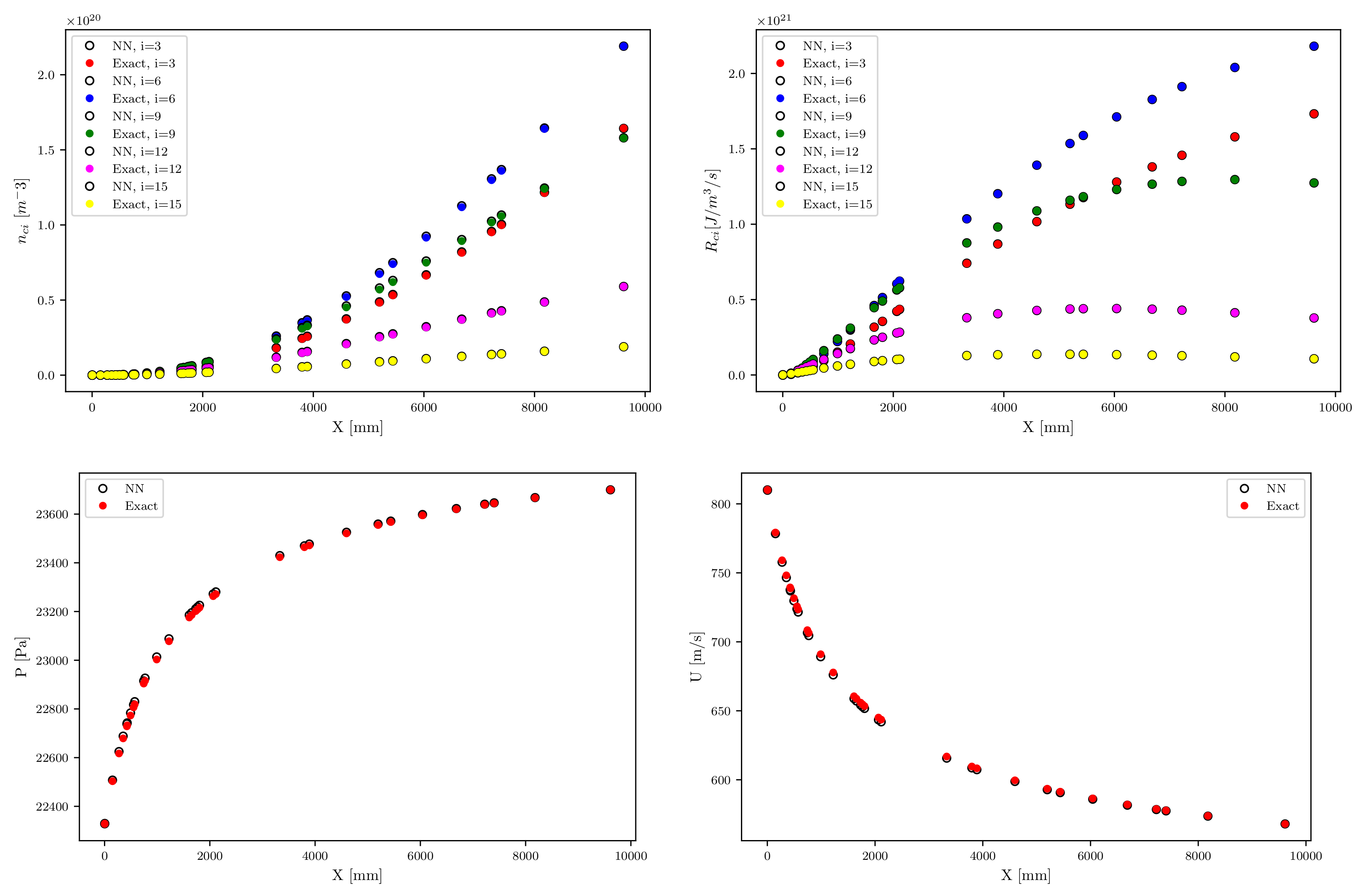 Mathematics 10 00928 g008 550