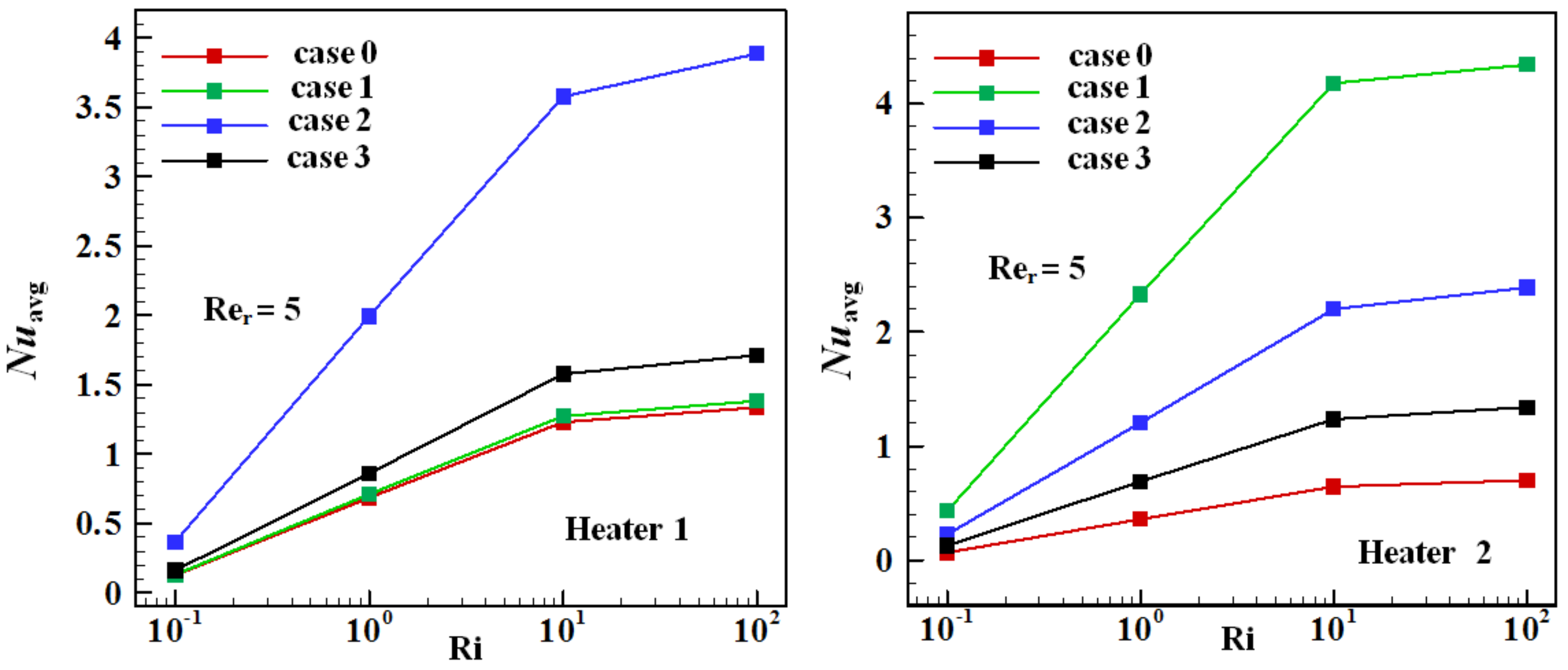 Mathematics 10 00929 g008 550