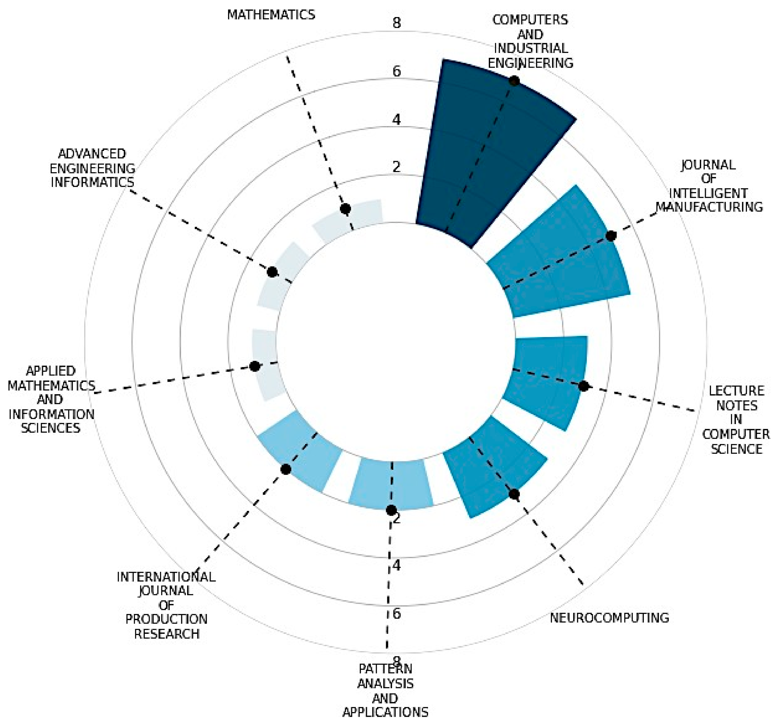 Mathematics 10 00934 g005