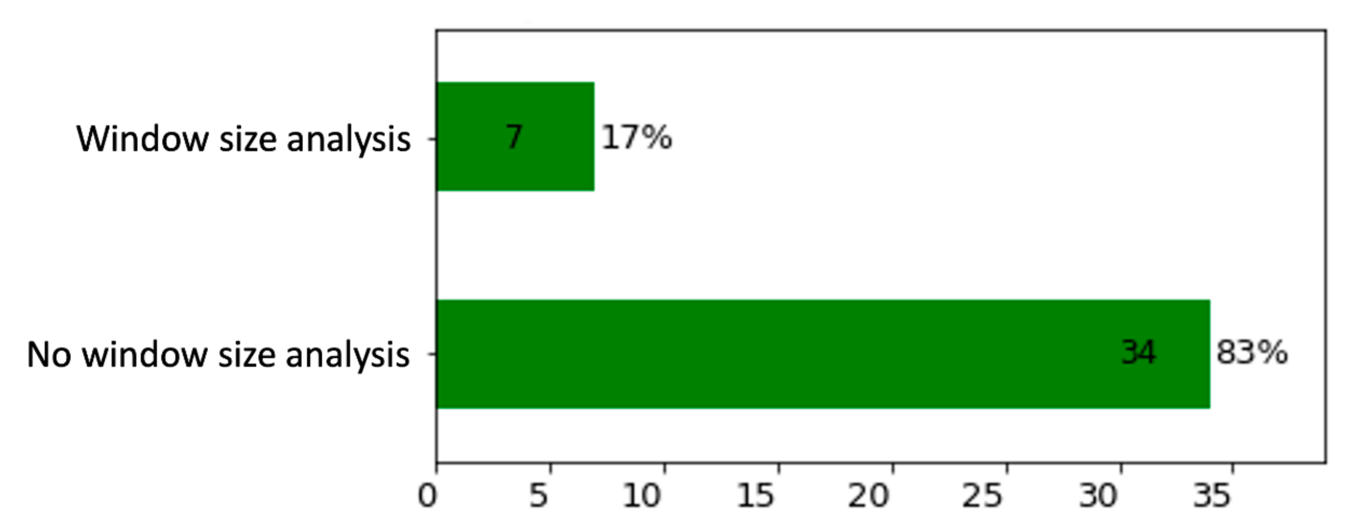 Mathematics 10 00934 g019