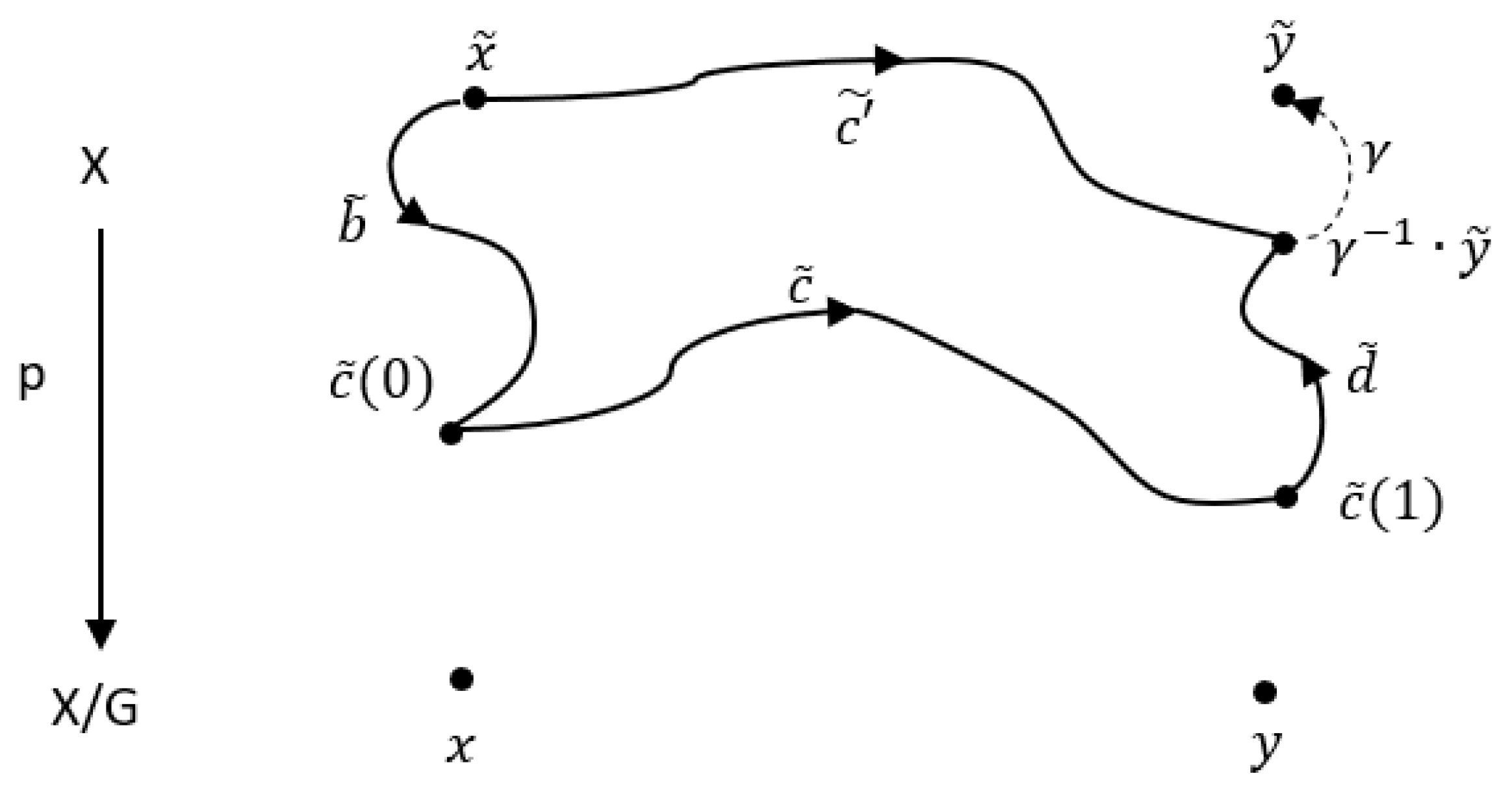 Mathematics 10 00939 g002 550