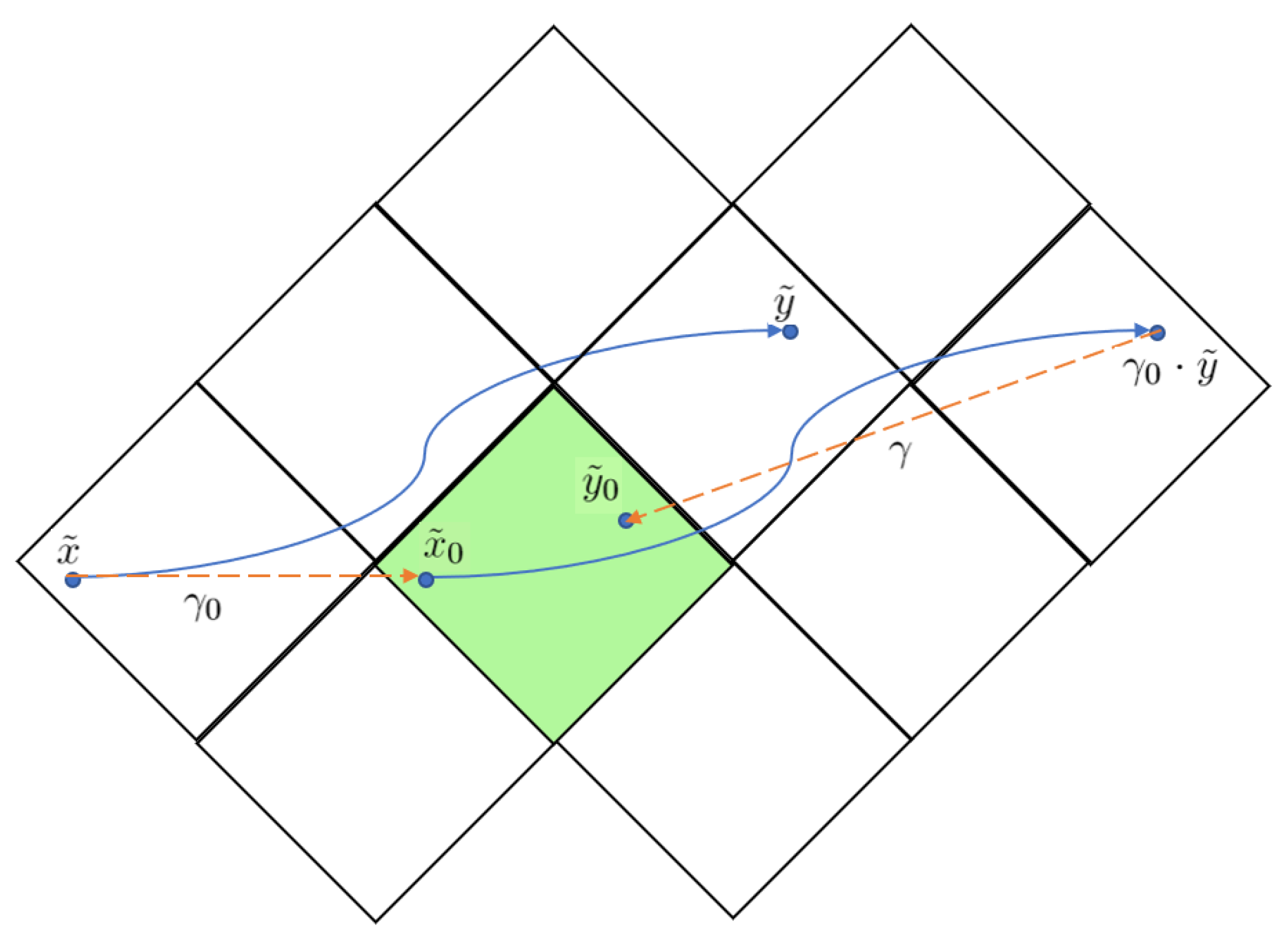 Mathematics 10 00939 g003 550