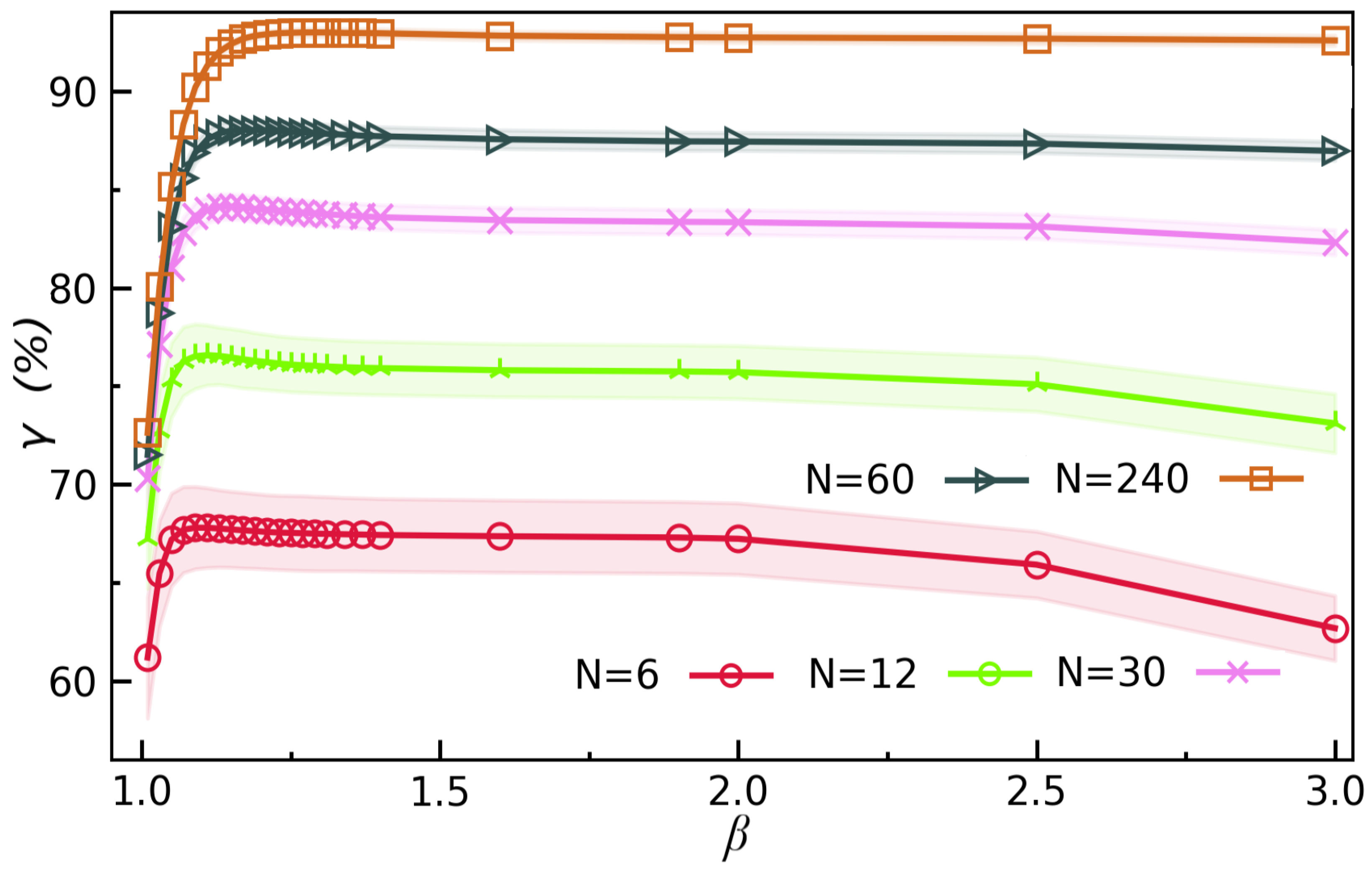 Mathematics 10 00940 g002 550