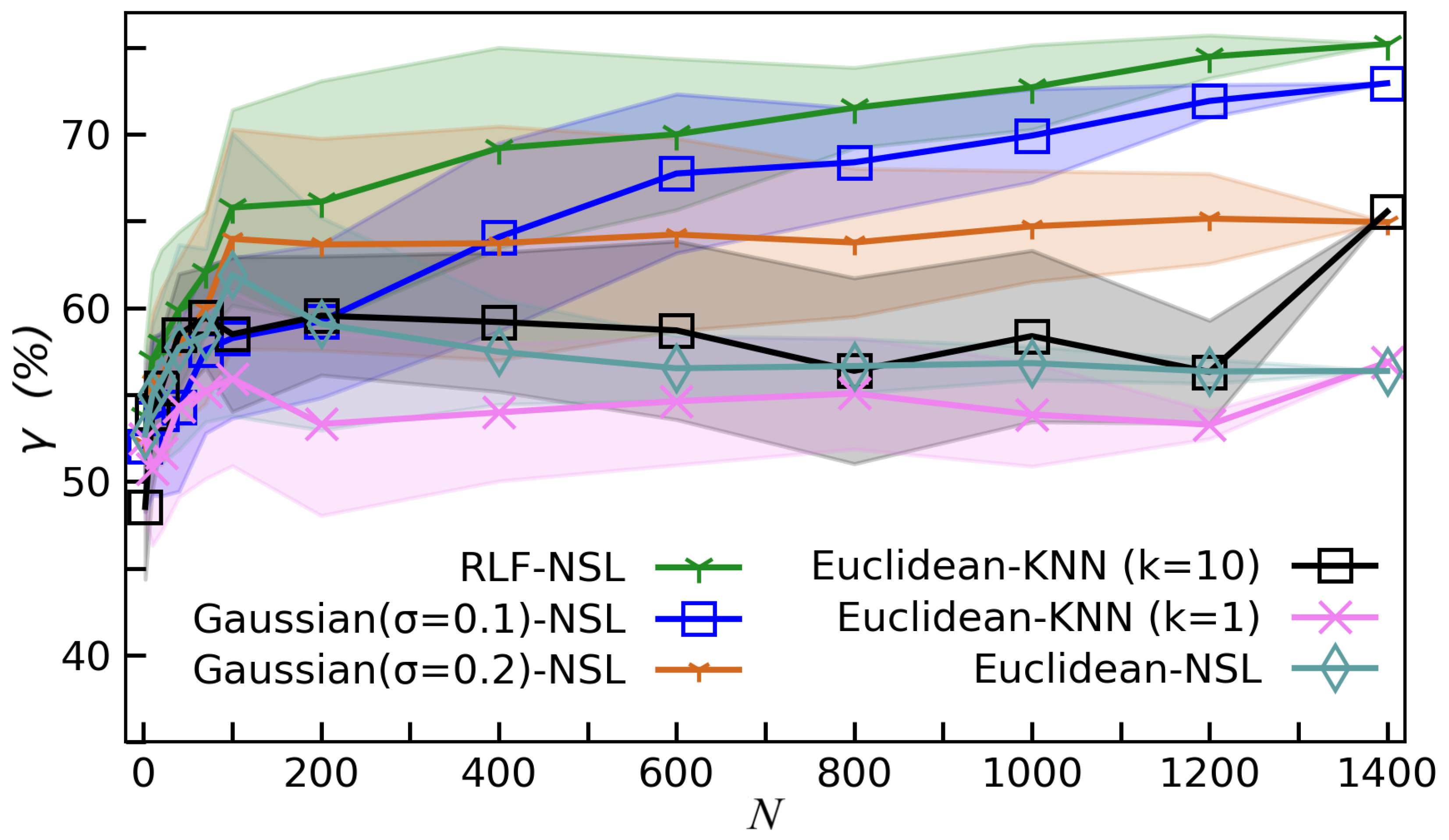 Mathematics 10 00940 g004 550