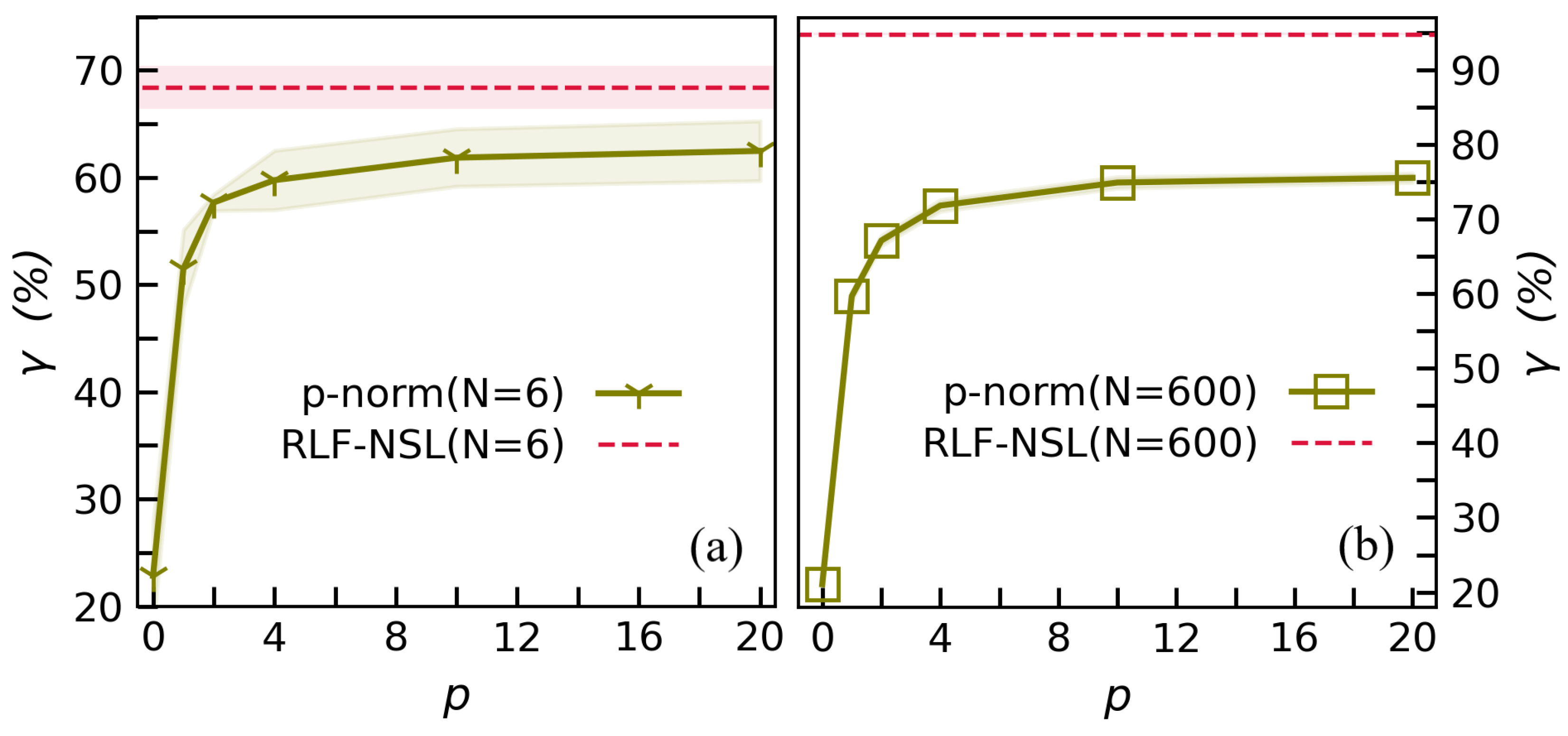 Mathematics 10 00940 g0a1 550