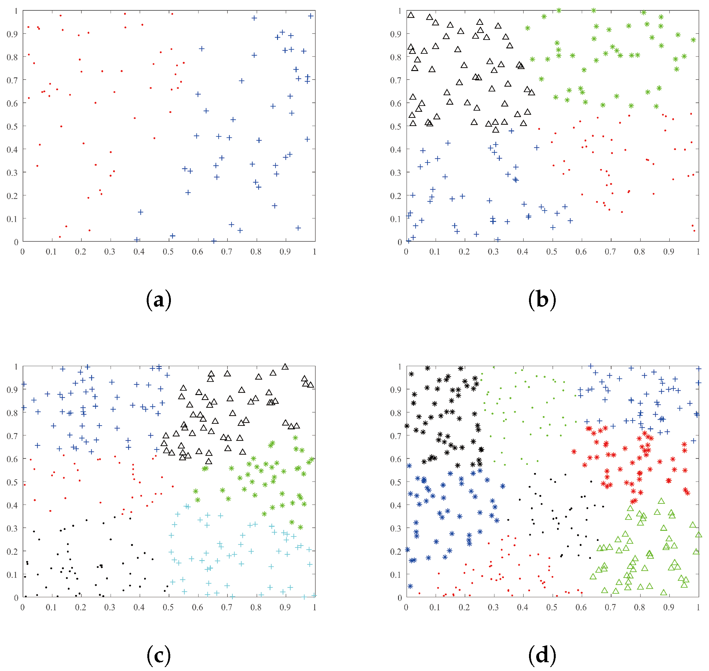 Mathematics 10 00944 g001