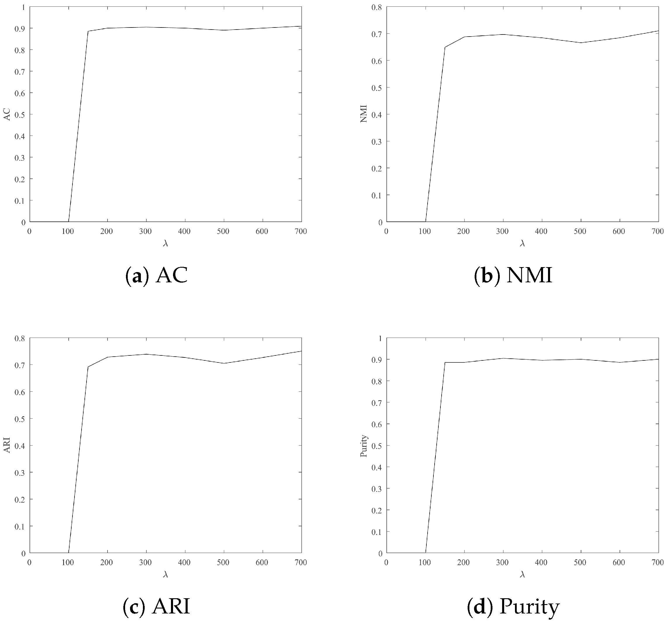 Mathematics 10 00944 g004