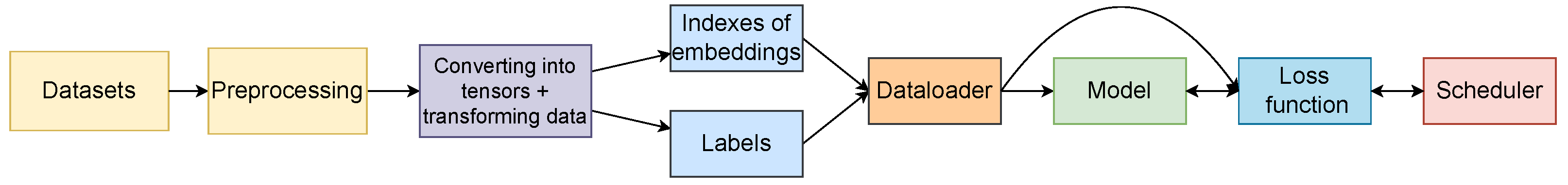 Mathematics 10 00945 g004 550