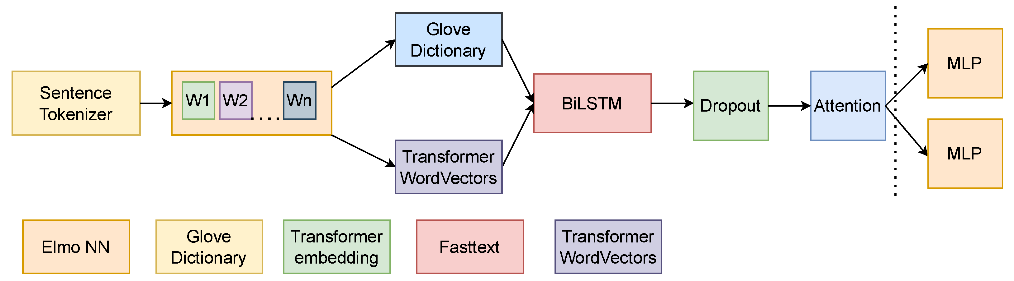 Mathematics 10 00945 g005 550