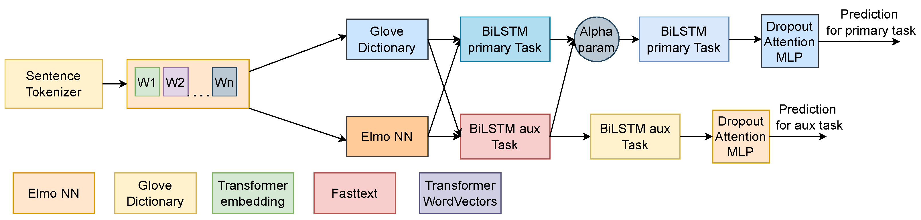 Mathematics 10 00945 g006 550