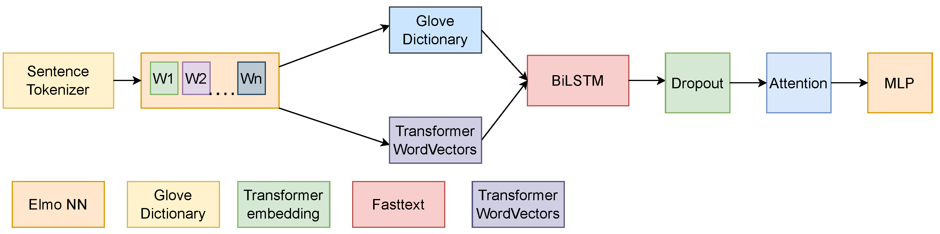 Mathematics 10 00945 g008 550