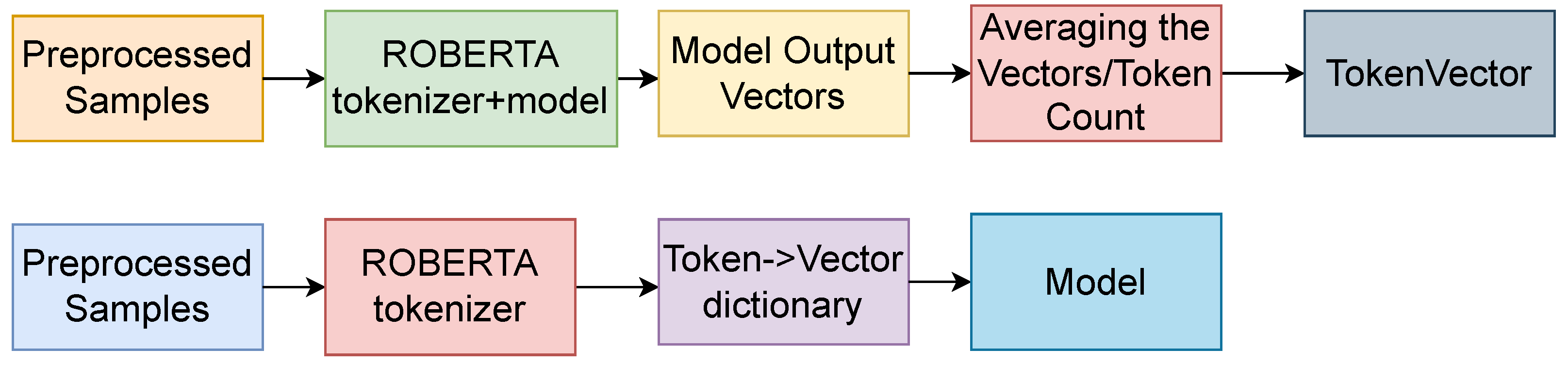 Mathematics 10 00945 g009 550