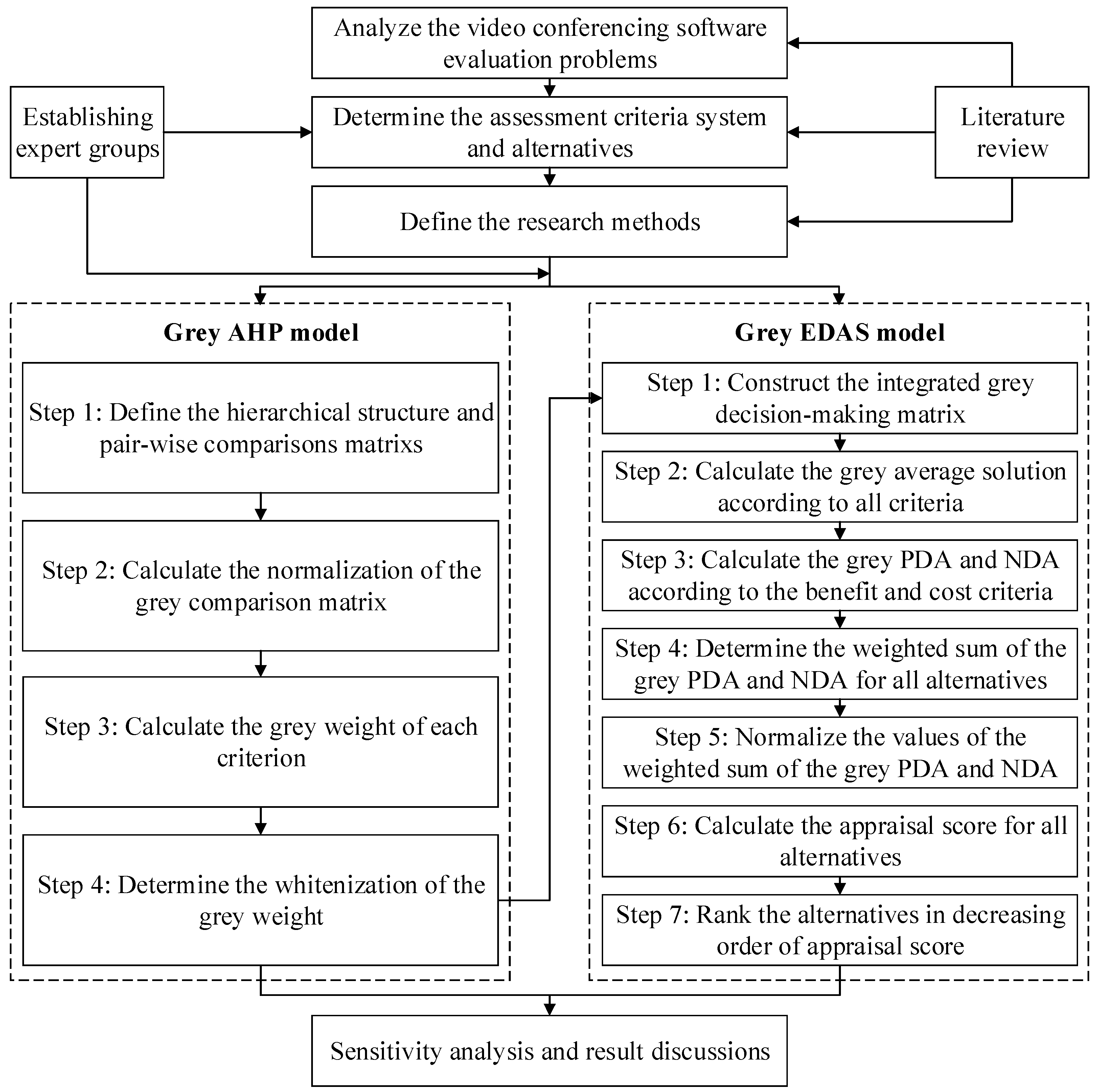 Mathematics 10 00946 g001