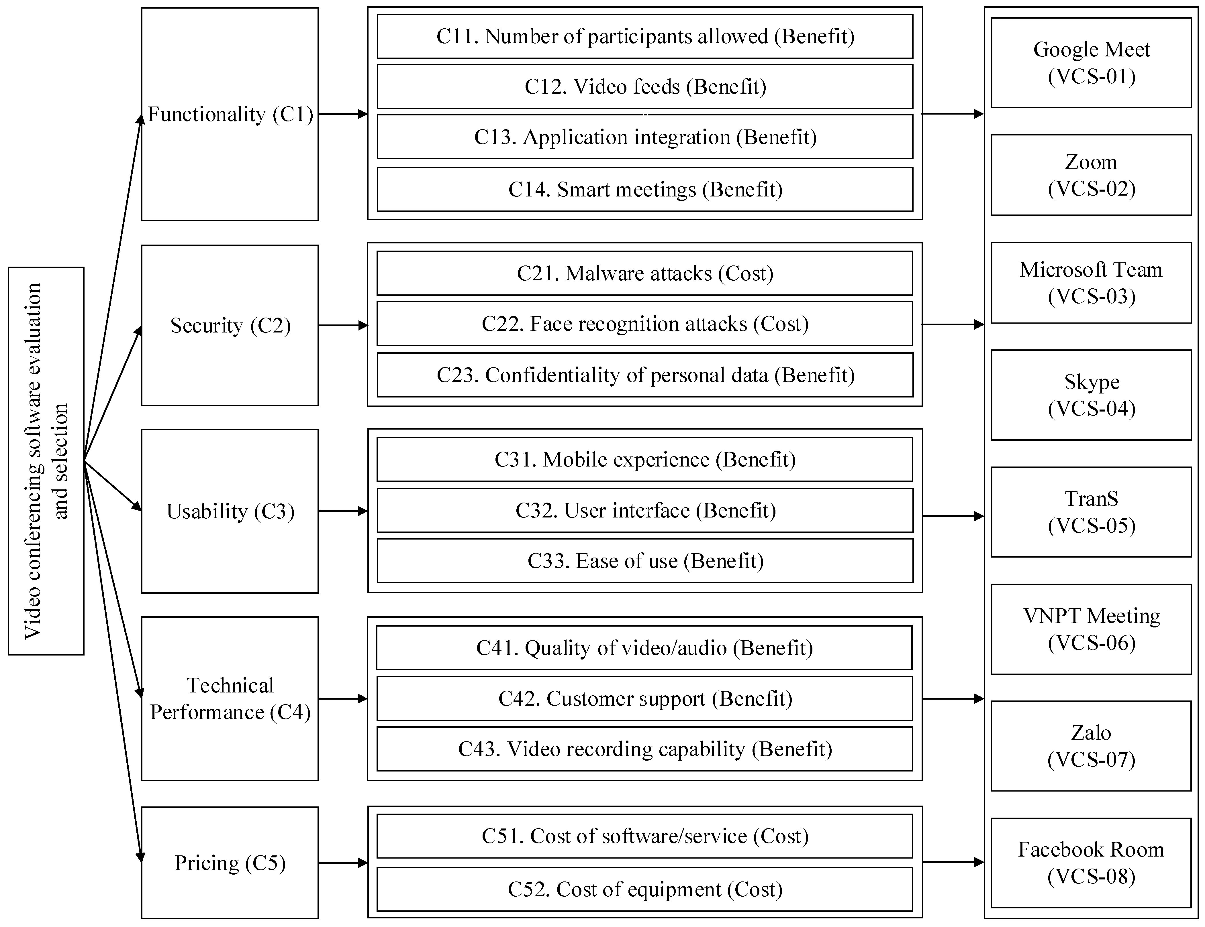Mathematics 10 00946 g003