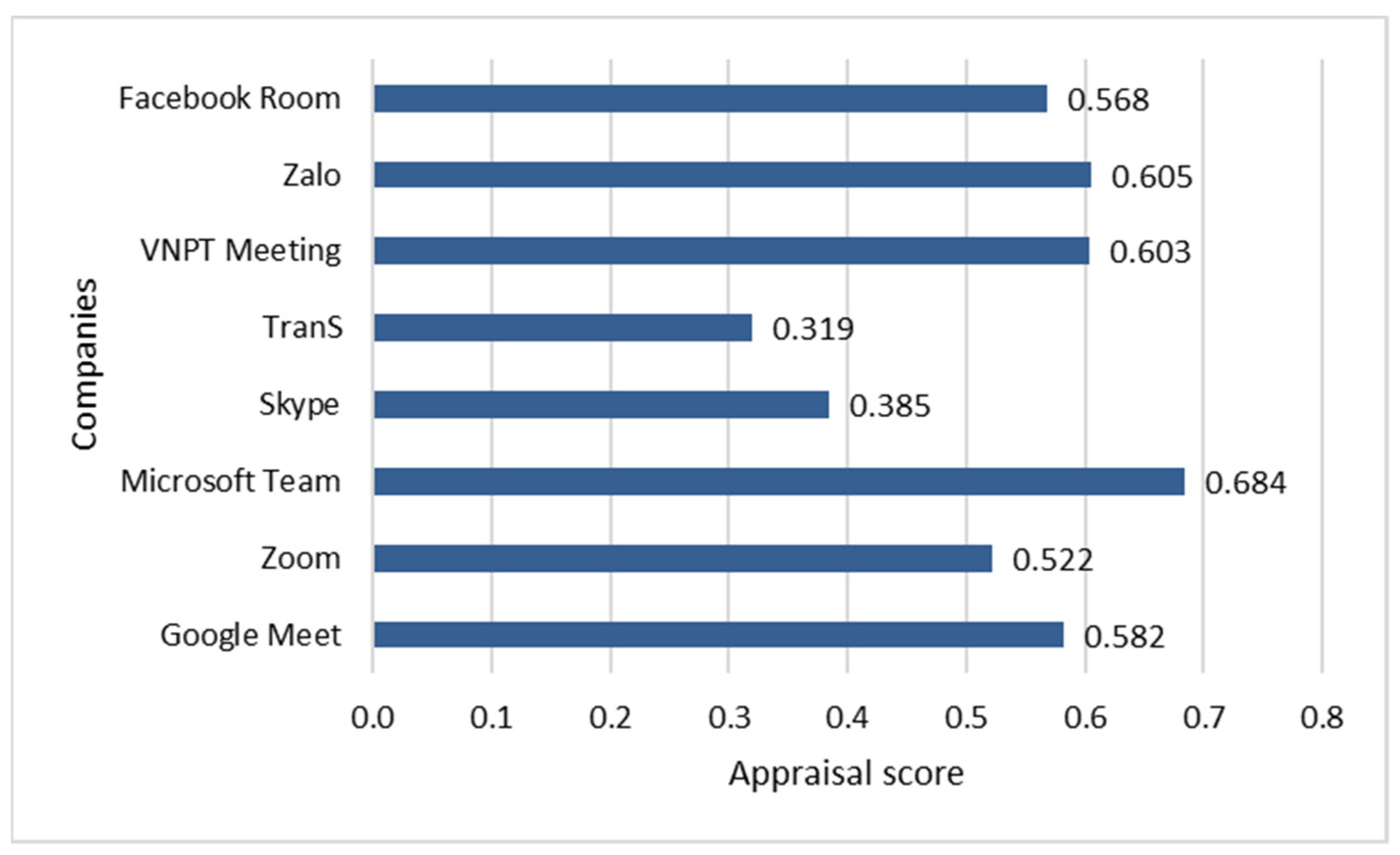 Mathematics 10 00946 g005
