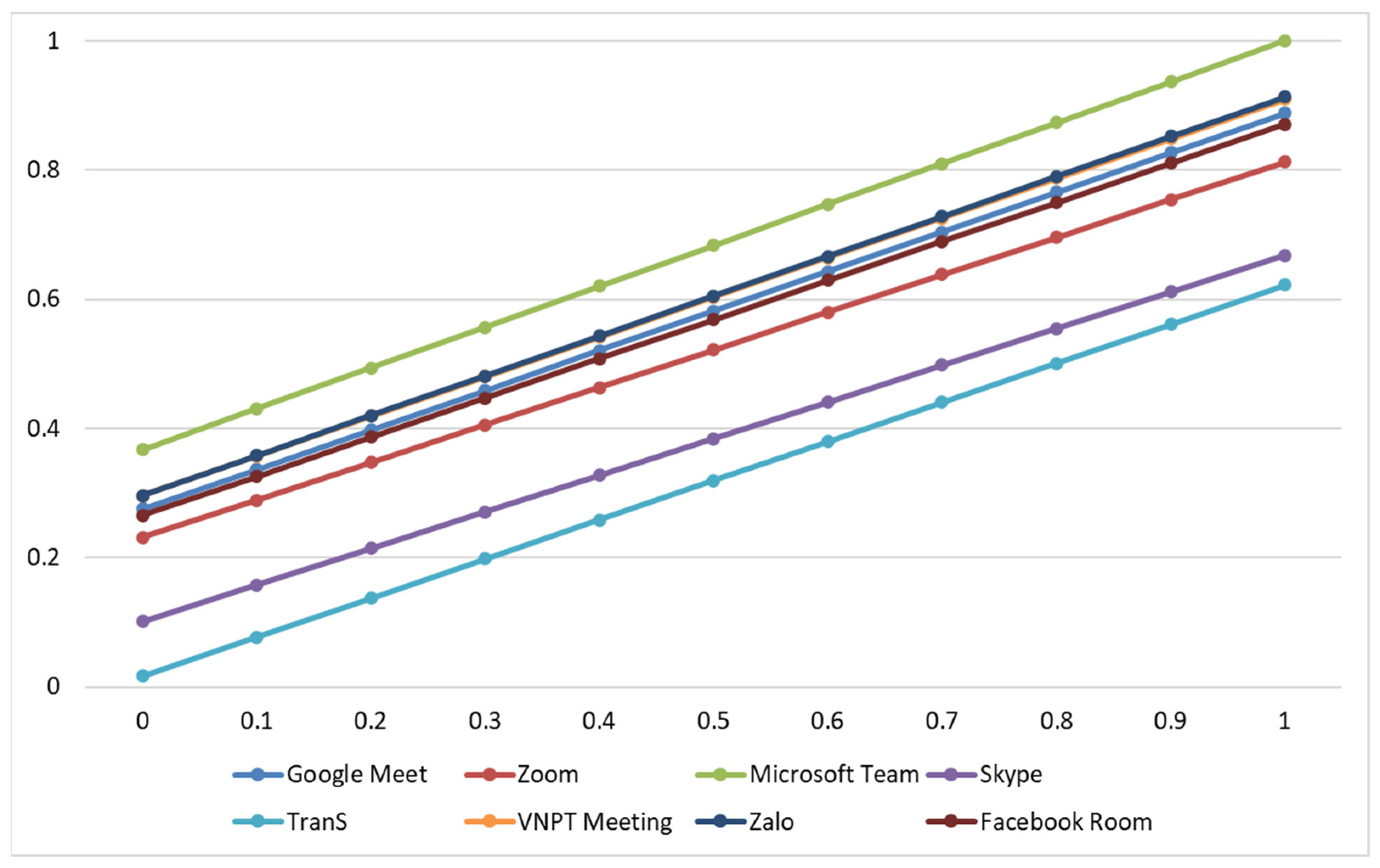 Mathematics 10 00946 g006