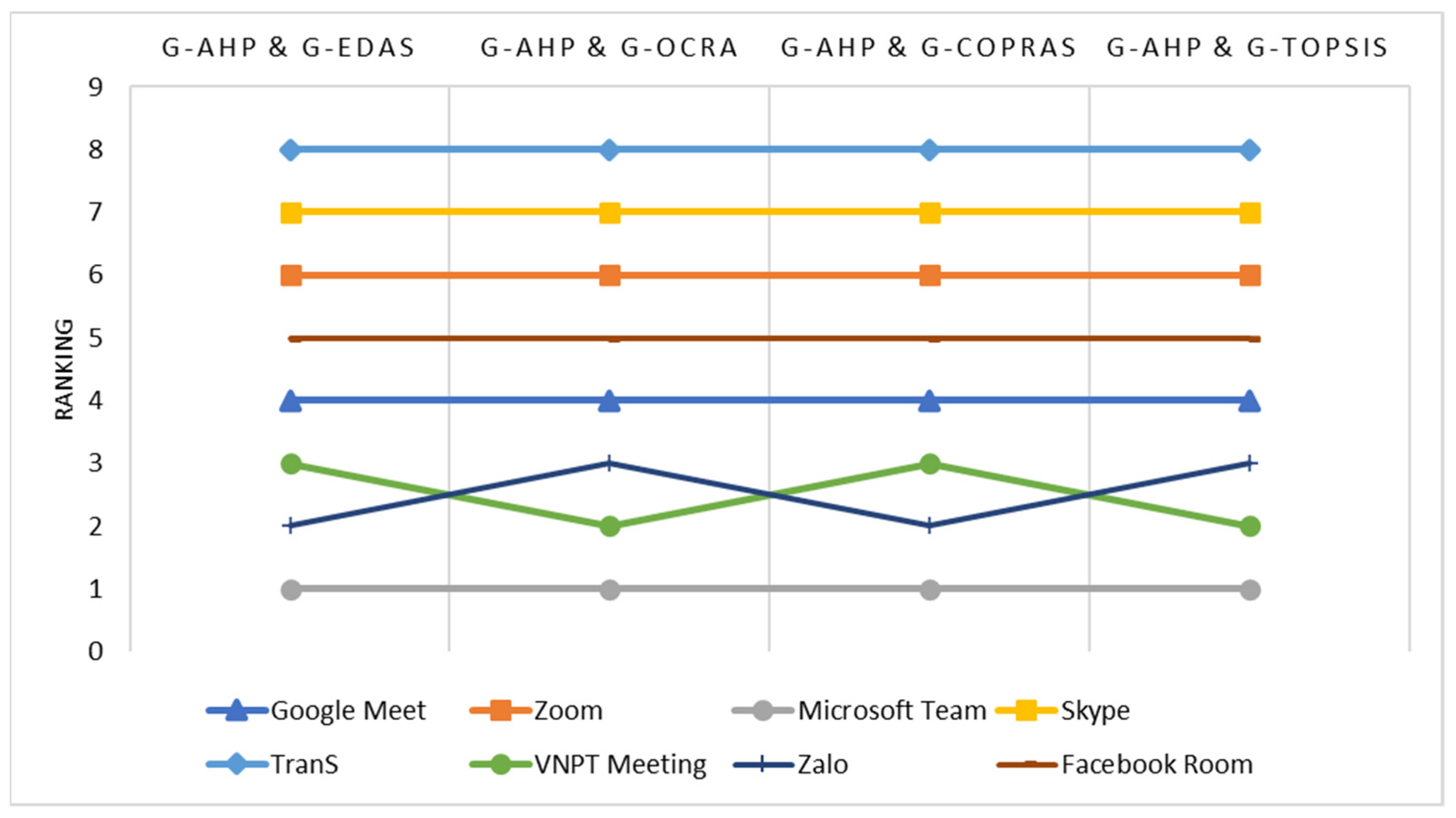 Mathematics 10 00946 g007