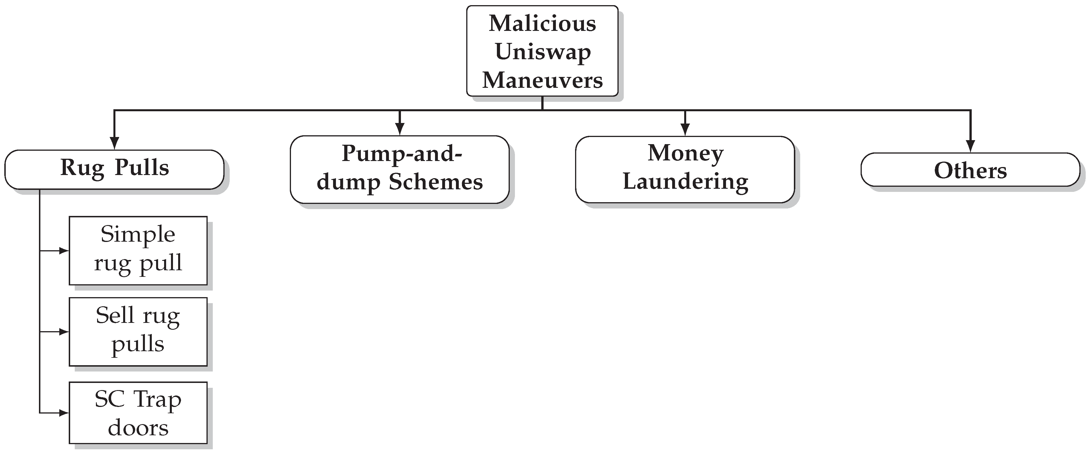 Mathematics 10 00949 g003 550