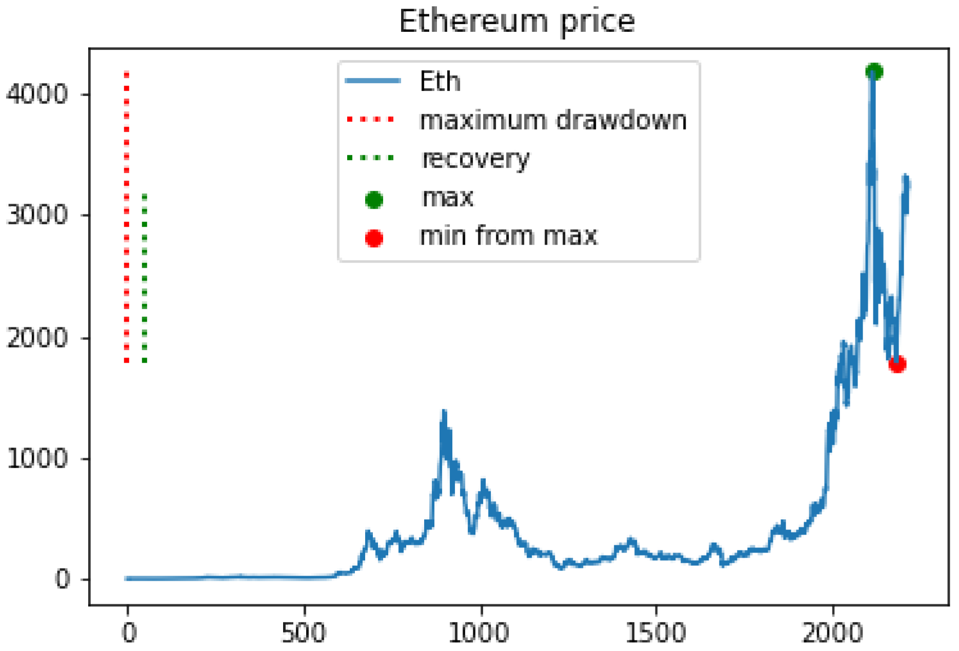 Mathematics 10 00949 g005 550