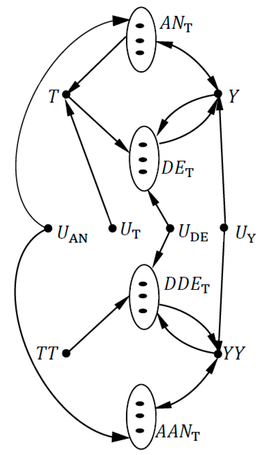 Mathematics 10 00957 g003 550