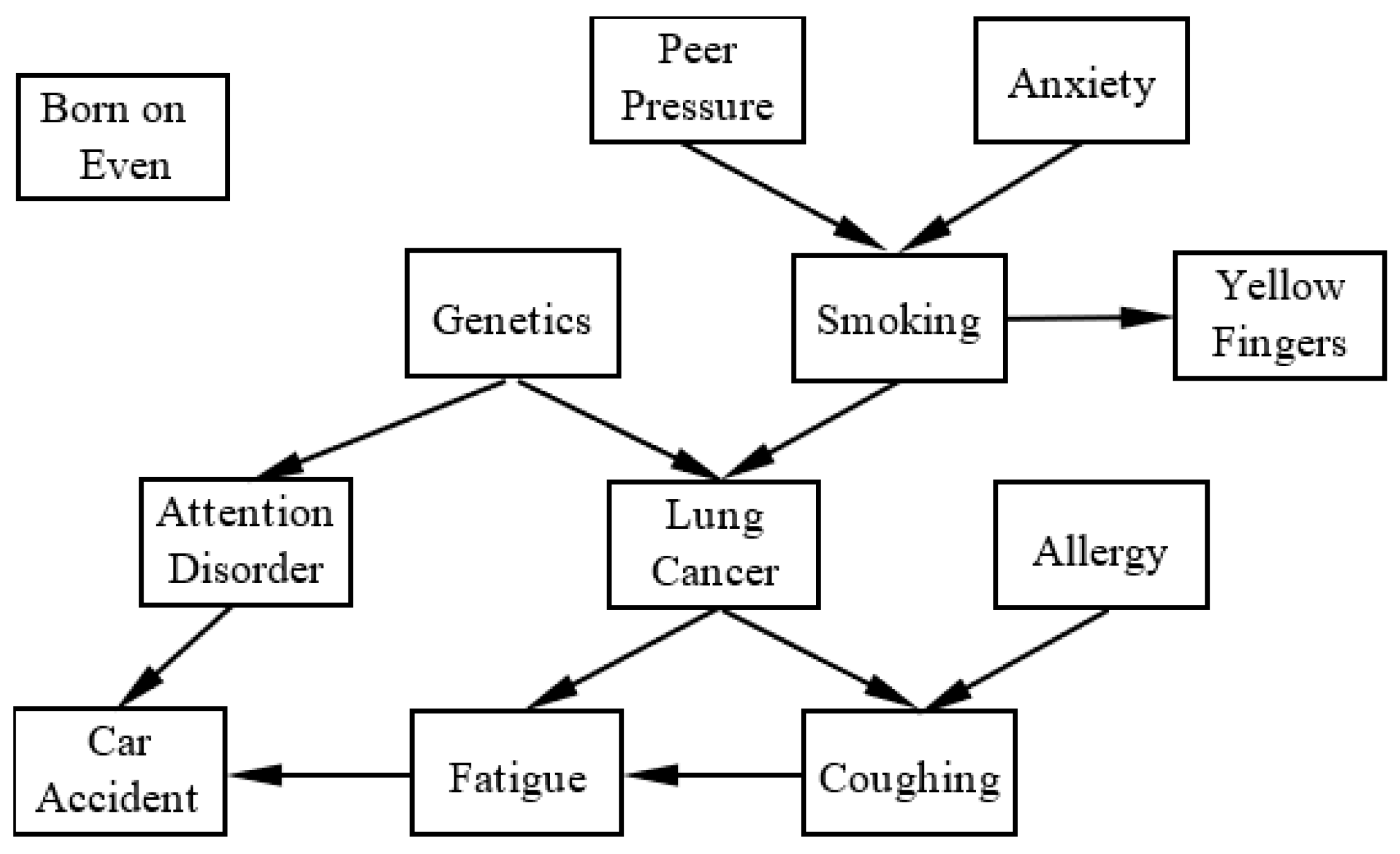 Mathematics 10 00957 g004 550