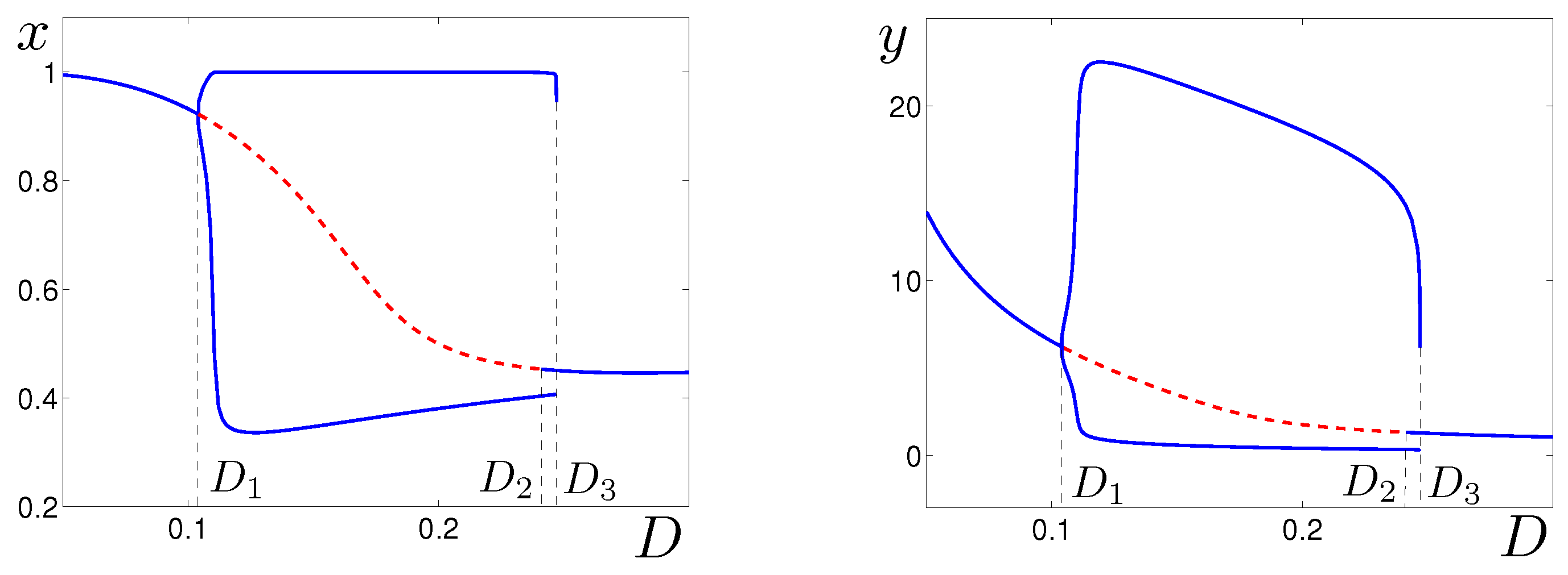 Mathematics 10 00960 g001