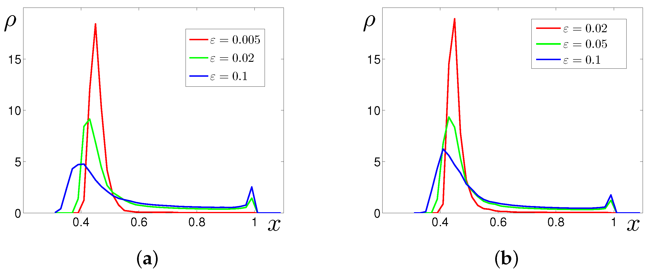 Mathematics 10 00960 g007