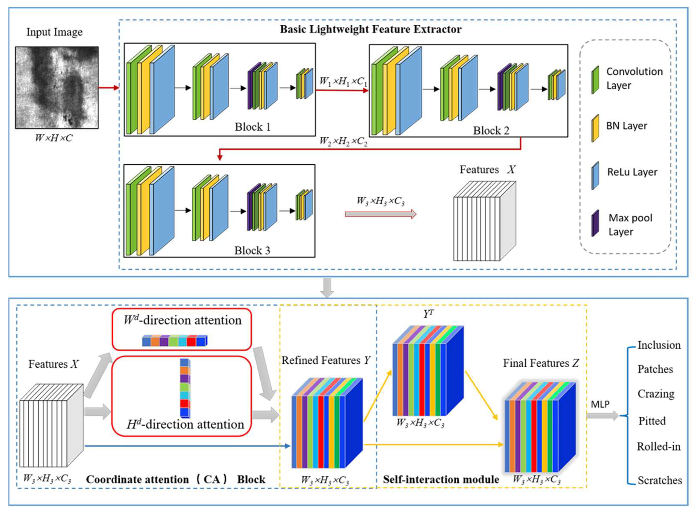 Mathematics 10 00963 g001 550